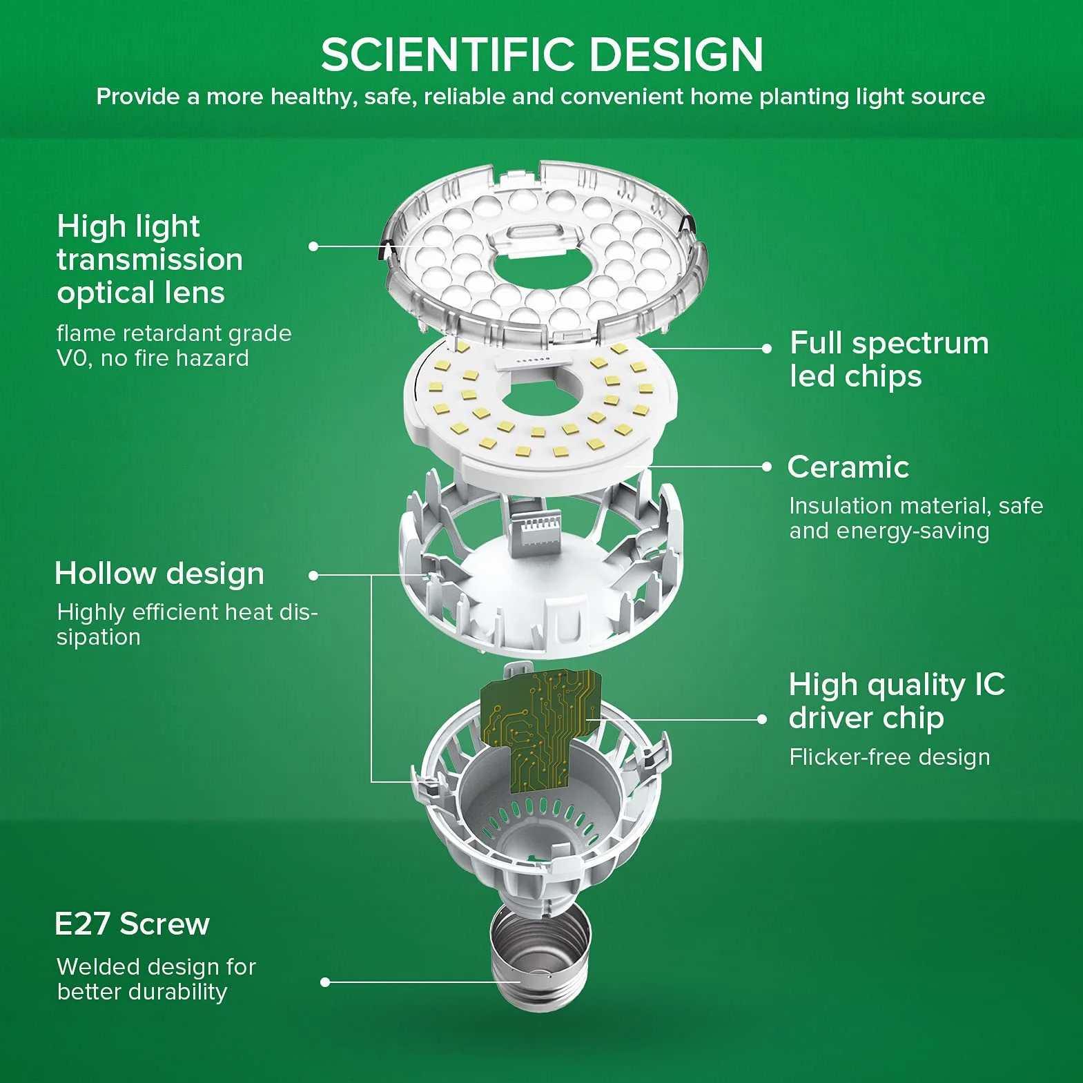 SANSI Ampoule Horticole LED E27 10W Spectre Complet Lampe de Culture Plante 2pack
