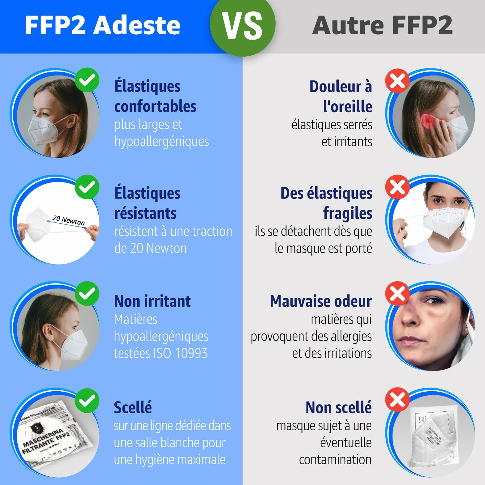ADESTE 50 Masques FFP2 Blancs Certifiés CE EFB 99,5% Emballage Individuel