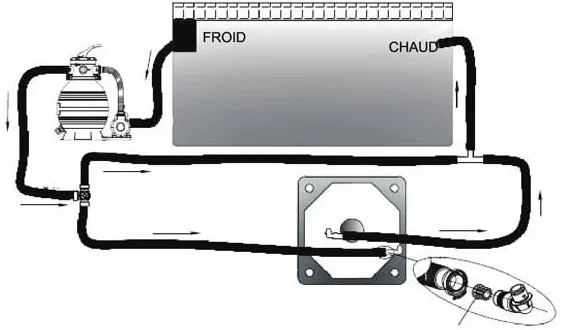 Dôme de Chauffage Solaire pour Piscine jusqu'à 15m³ sans kit by-Pass