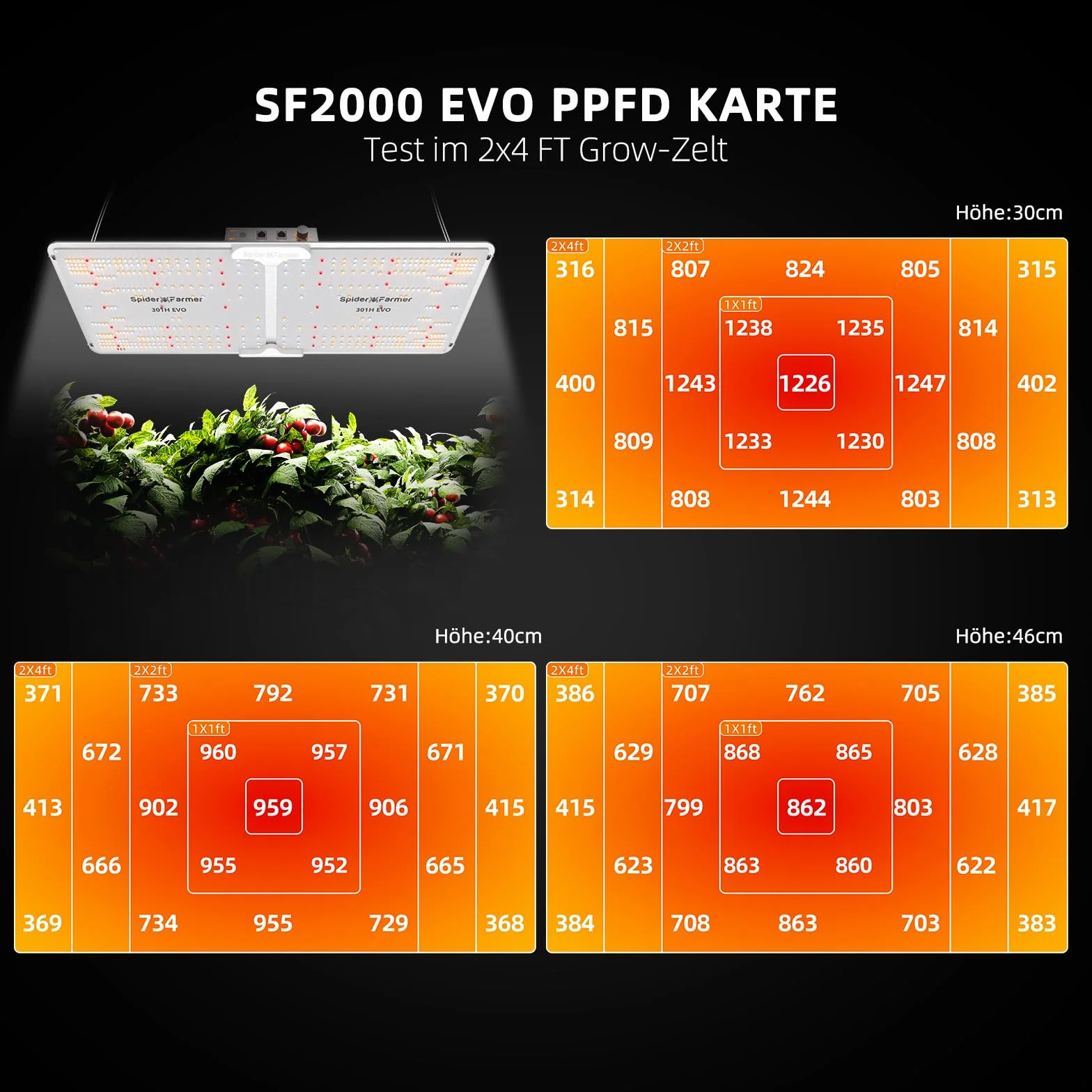 Spider Farmer SF2000 Growbox Complet Lampe LED Spectre Complet Samsung LM301B 60x120x180cm Hydroponique 1680D Grow Tent