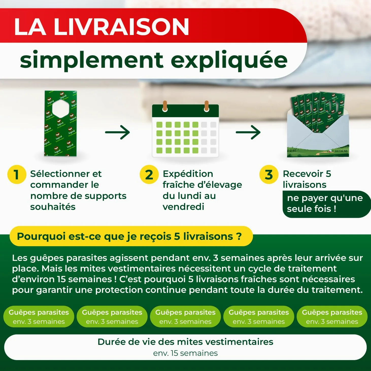 Legona Trichogramma Mites des vêtements - 10 Cartes à 5 livraisons - Anti-Mites Naturel - Produit performant Contre Les Mites