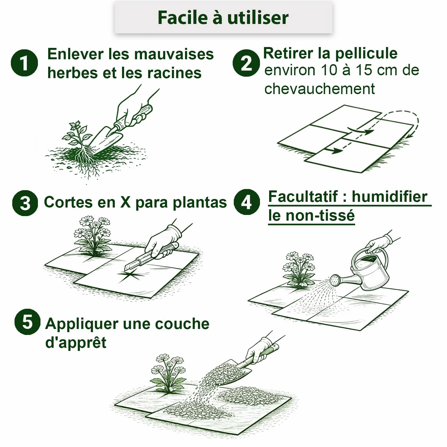 Toile de paillage 50m² 150g/m² perméable à l'eau – Tissu géotextile Anti Mauvaises Herbes