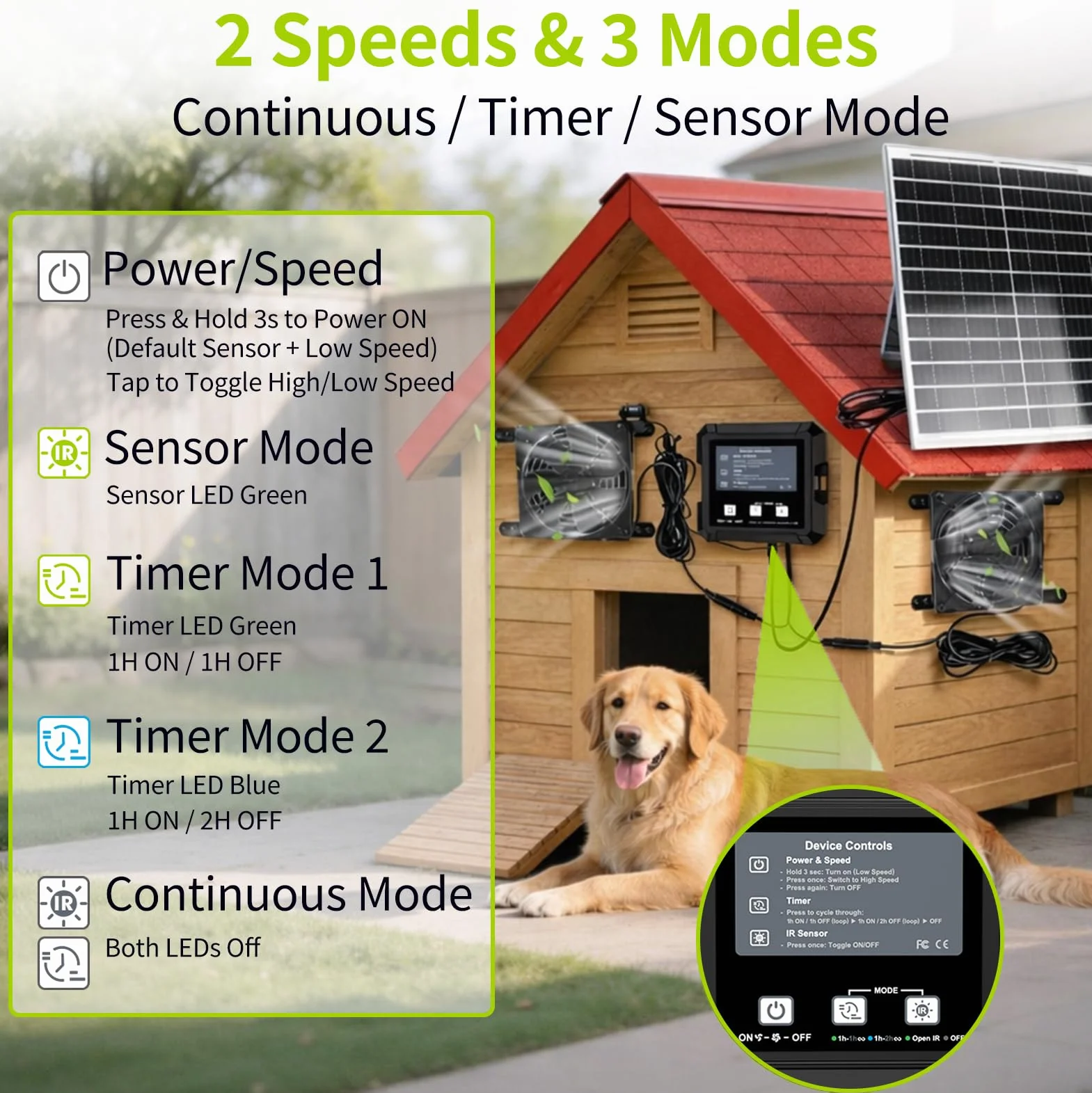 Ventilateur Solaire avec Panneau Solaire 40 cm et Batterie, 3 Modes Minuterie Détecteur, Deux Ventilateurs 12 x 12 cm pour Cabane de Jardin