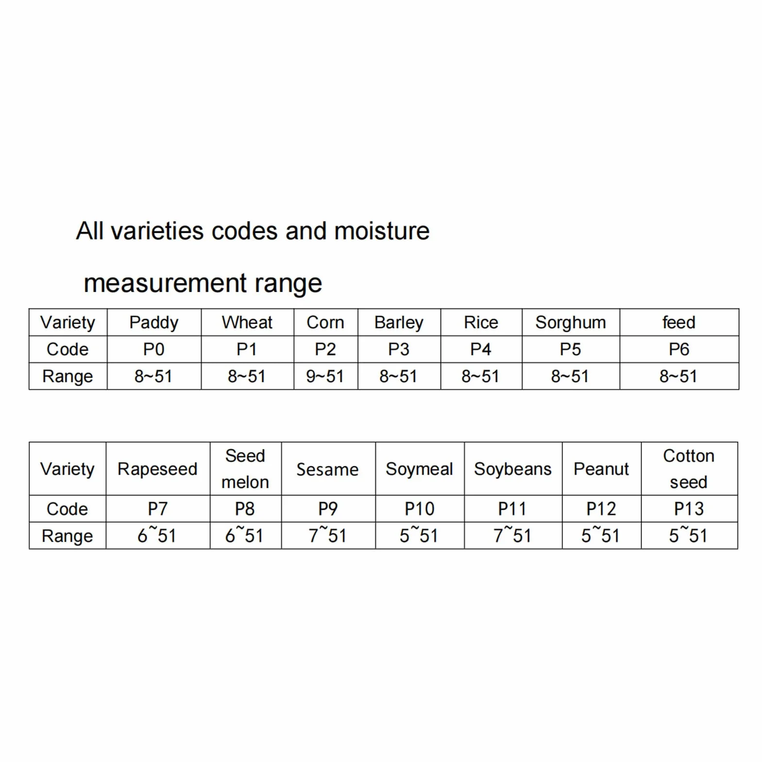 Humidimètre de Foin Portable avec Sonde et Diffusion Vocale, Testeur d'Humidité Numérique pour Paille de Céréales