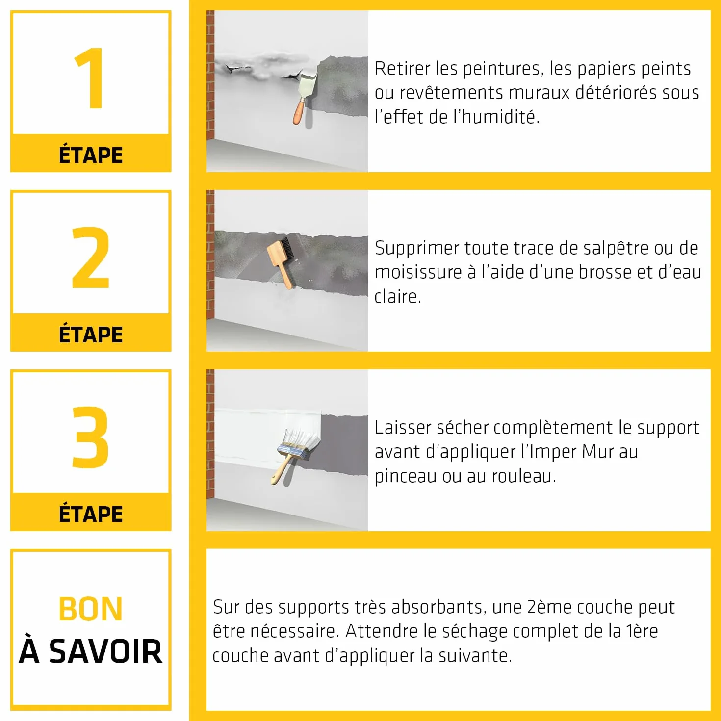 Sika Imper Mur Résine Traitement Murs Humides Anti-salpêtre Anti-moisissures 2L