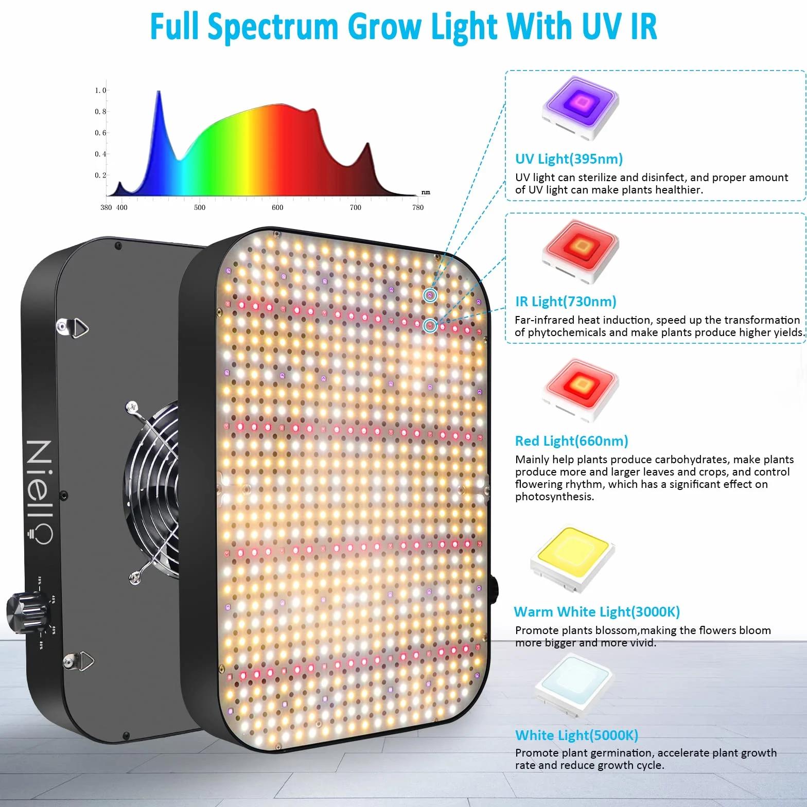 Niello Lampe de culture LED 1200w 584 LED UV IR spectre complet pour plantes intérieur VEG fleurs