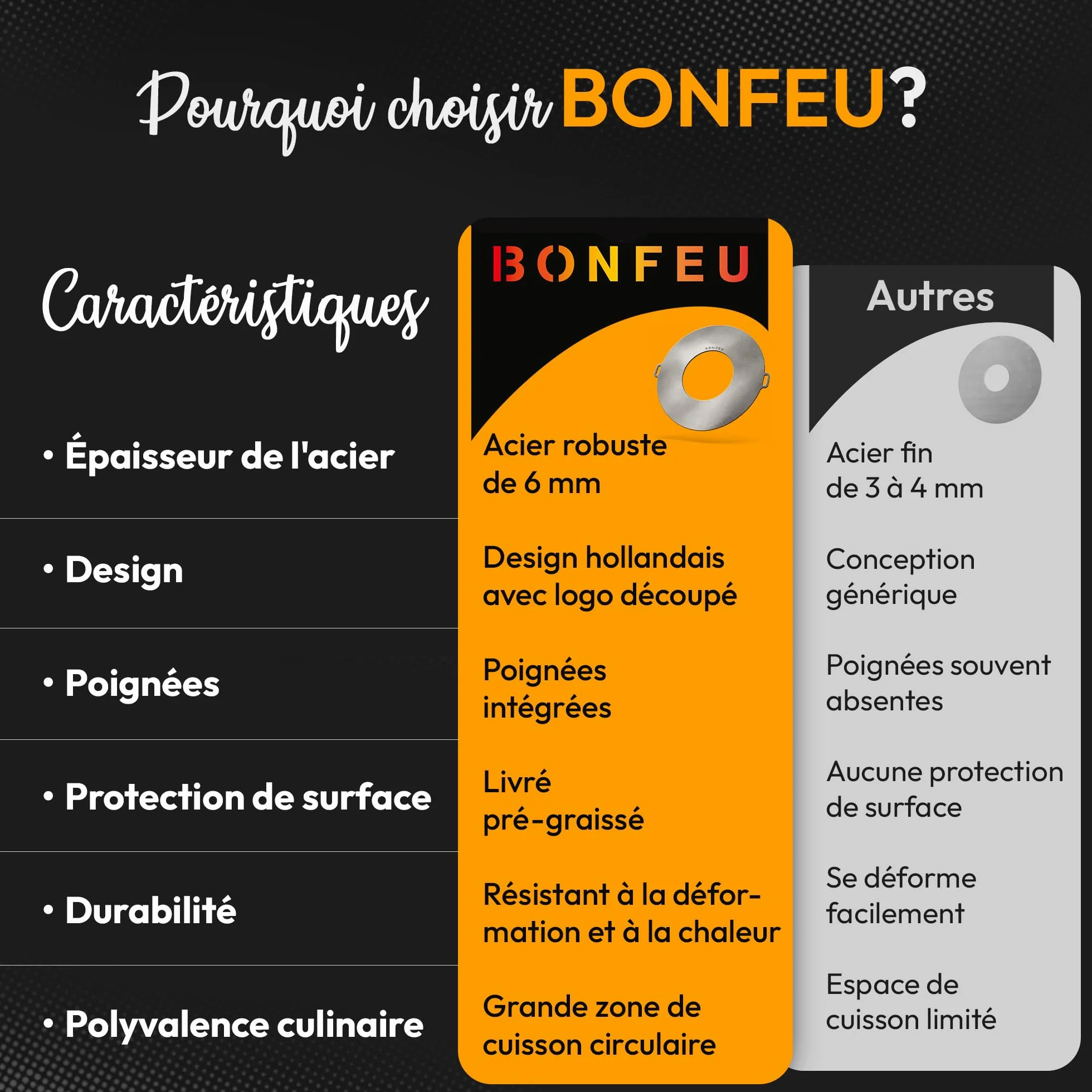 BonFeu BonPlancha Plaque de Grill Ø80cm Gaz & Bois Acier