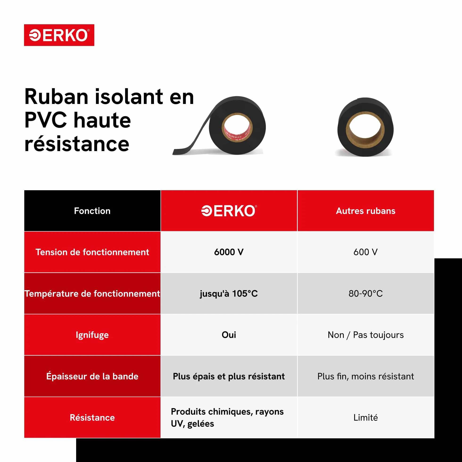 ERKO Ruban adhésif isolant électrique PVC 15mm x 10m 10 pièces Multicolore