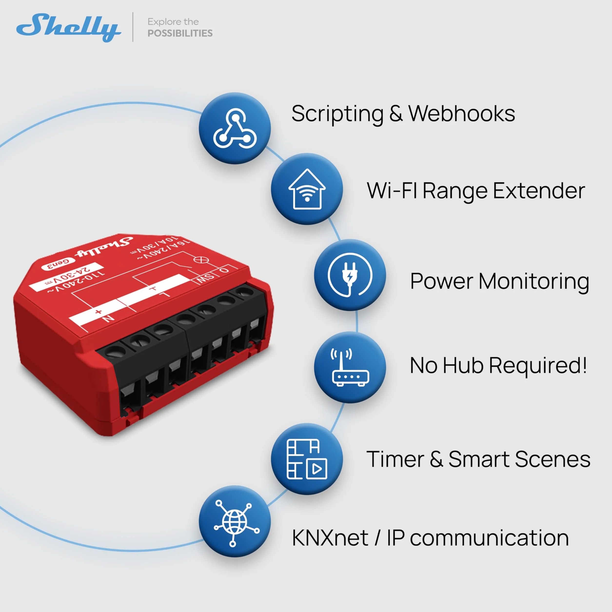 Shelly 1PM Gen3 Interrupteur Connecté Wi-Fi 1 Canal 16A Compteur d'Énergie Intégré