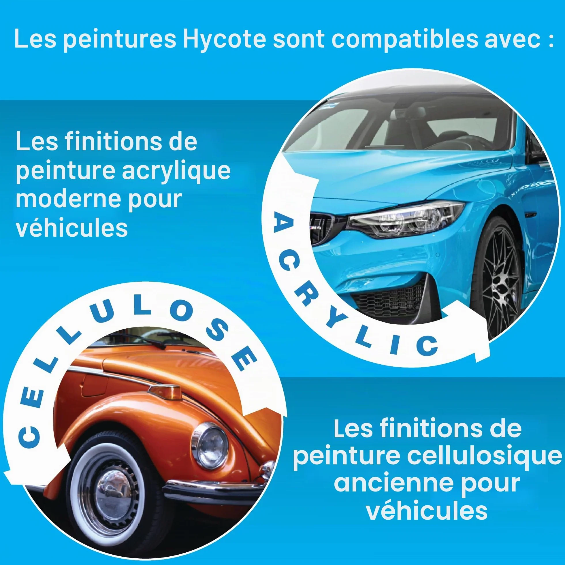 Hycote Blanc Mat 400ml