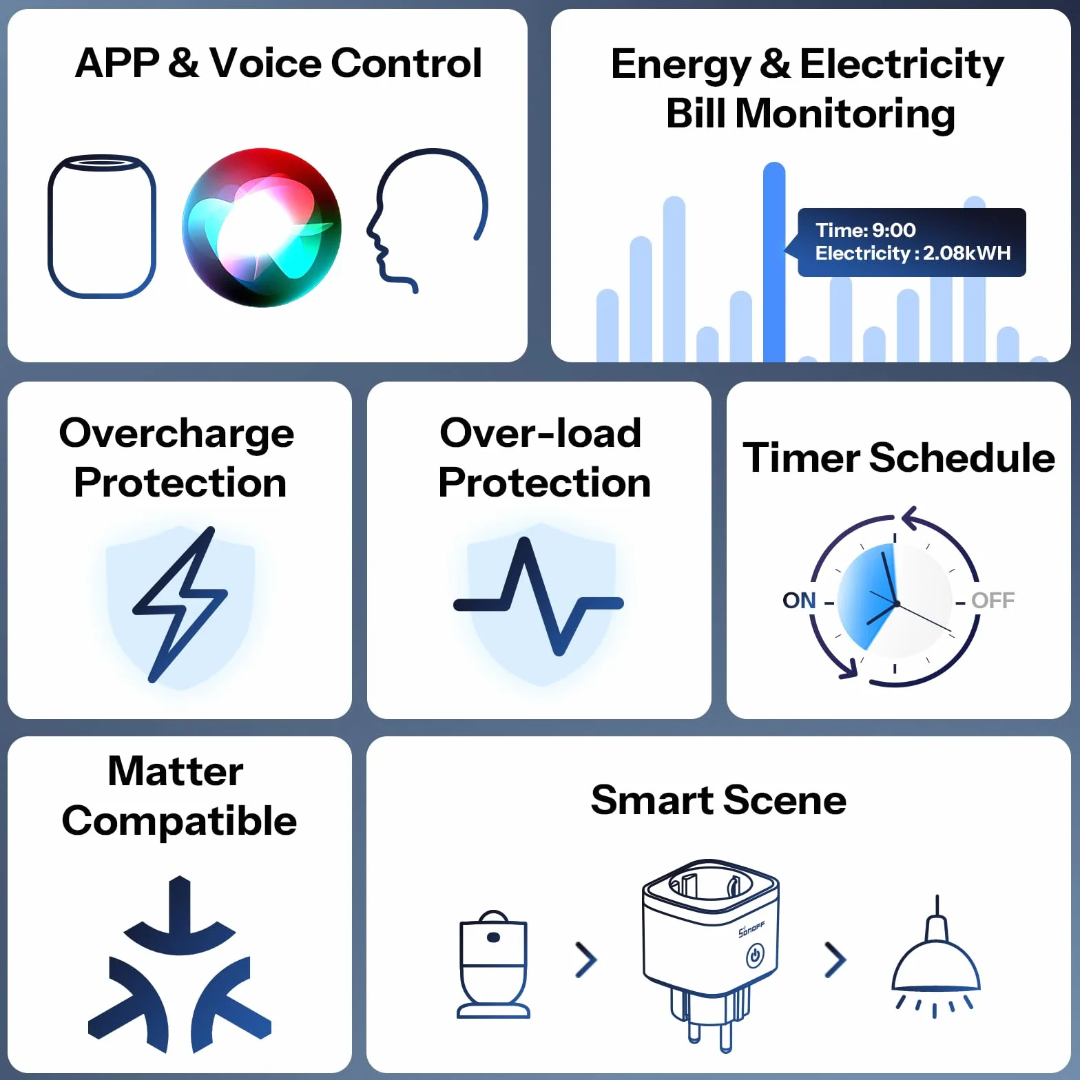 SONOFF S61s Prise Connectée WiFi 16A 3840W Compatible Matter Alexa Google Apple Home