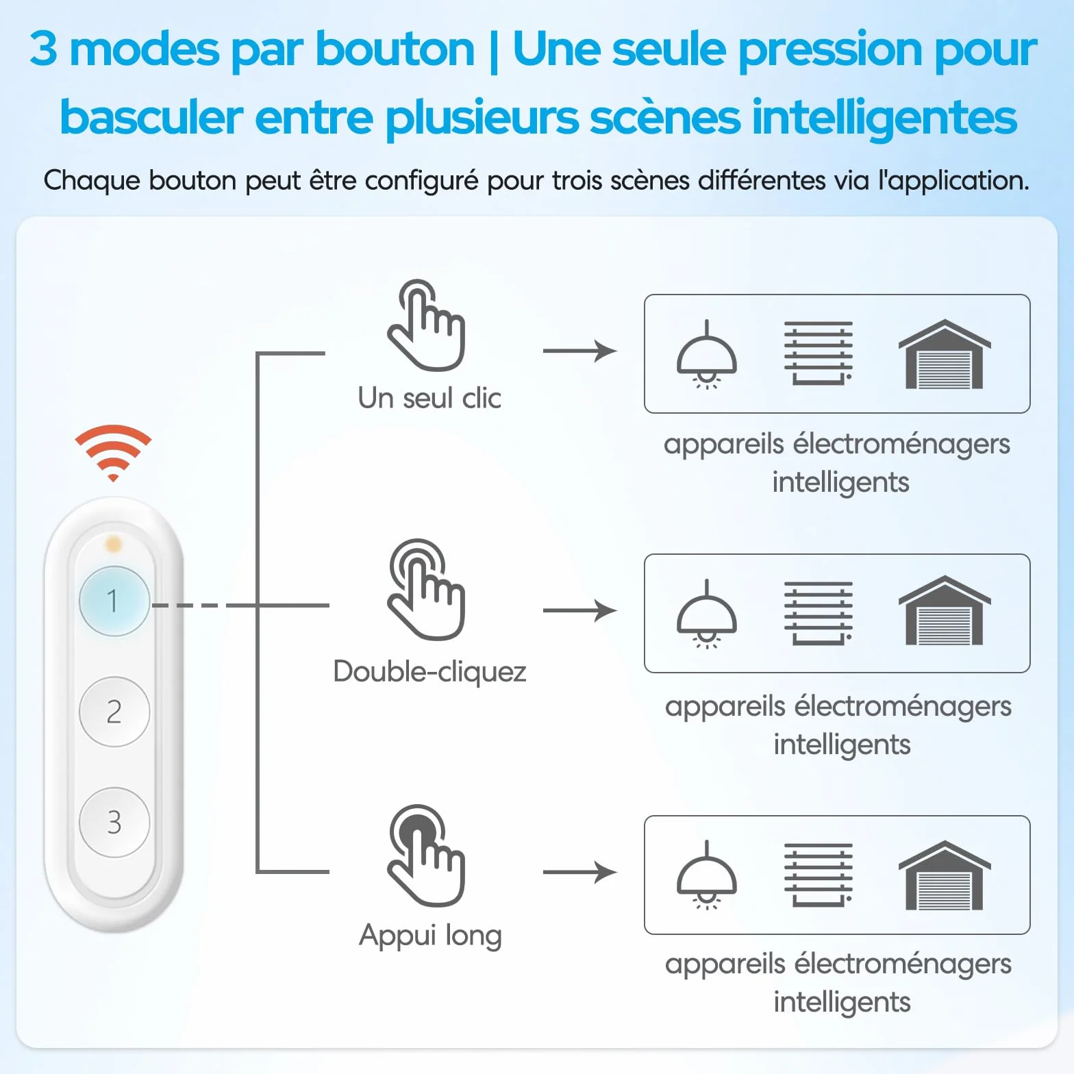 LoraTap ZigBee Lot de 2 télécommandes intelligentes 3 boutons pour volet roulant Tuya Smart Life