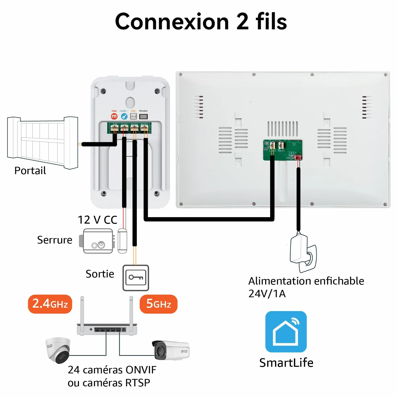 Interphone Vidéo WiFi 1080P, Moniteur Tactile 10.1", Sonnette Vidéo 2 Fils, Audio Bidirectionnel, Vision Nocturne