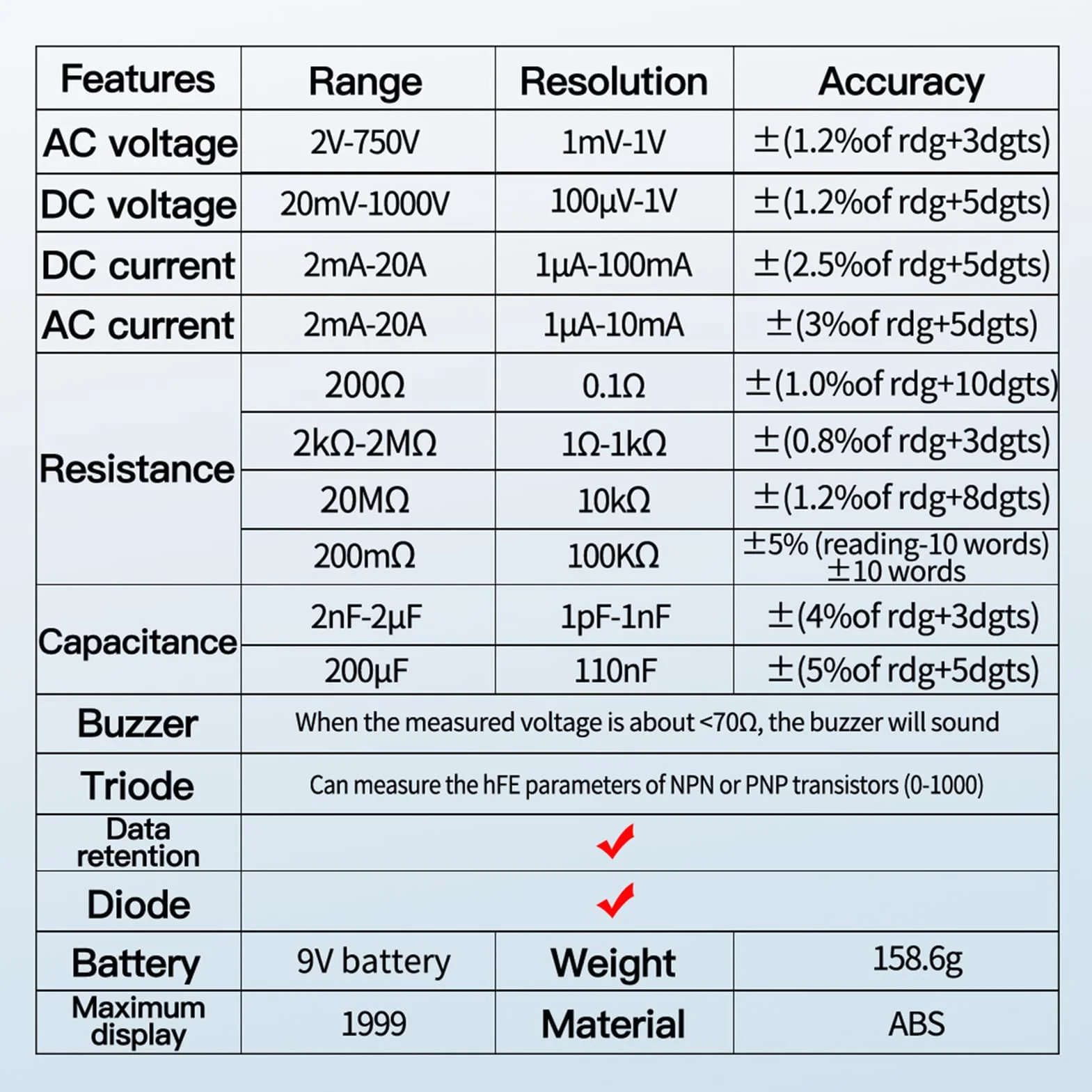 Multimètre Numérique DT9205A 2000 Comptage Professionnel Voltmètre Ampèremètre Ohmmètre Testeur Électrique Automatique LCD