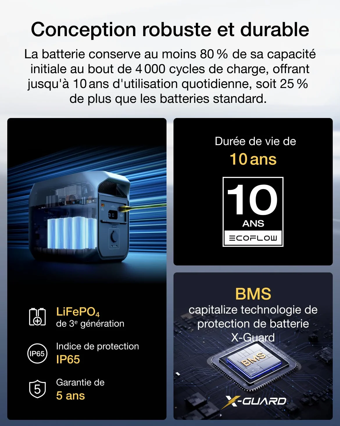 EF EcoFlow Générateur solaire DELTA 3 avec panneau solaire 220W, 500 W d'entrée PV, cellules LiFePO4, 1024 Wh de capacité, station électrique pour domestique, camping et RV
