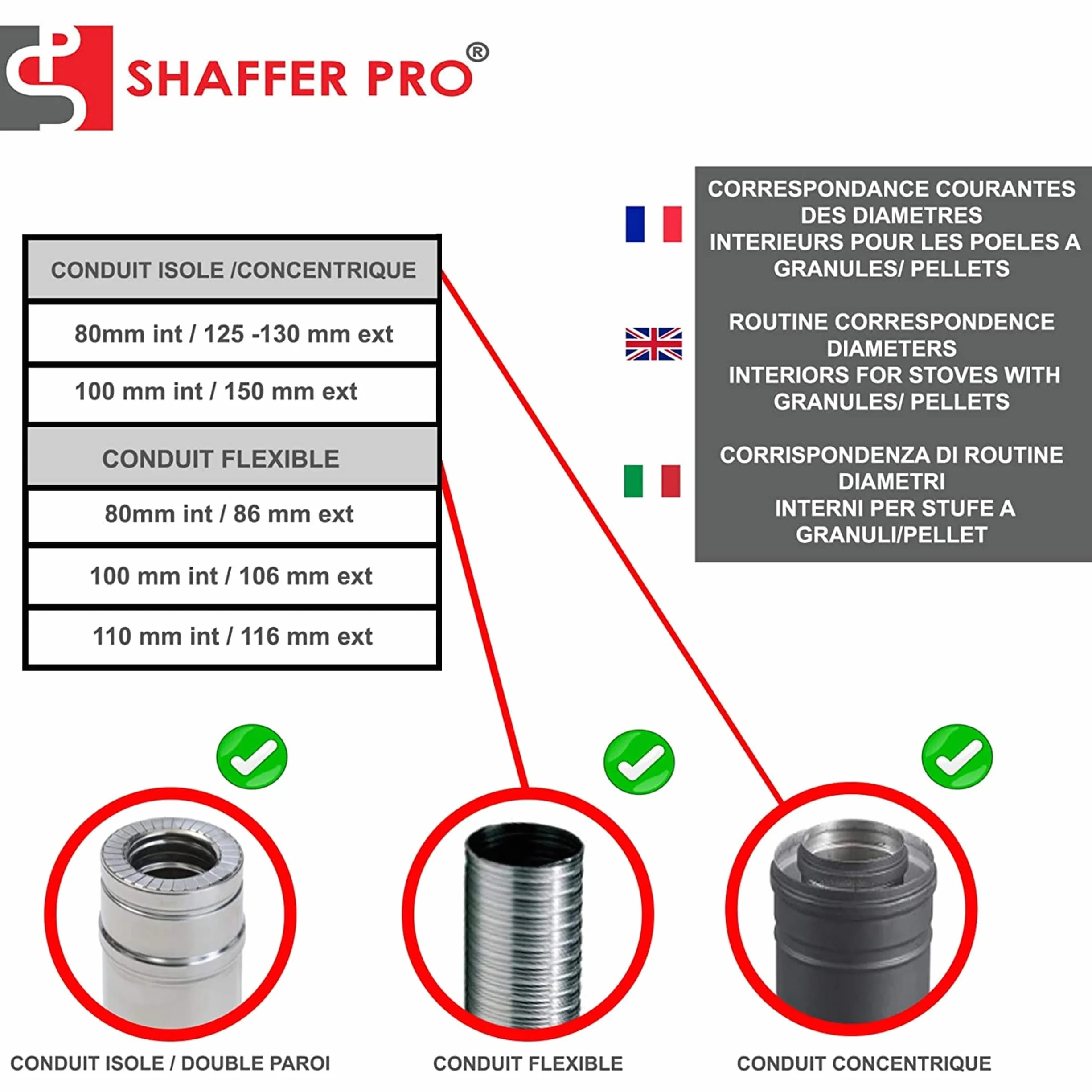 Kit de ramonage pour poêle à granulés 6 mètres | Hérisson 80/100 mm | 10 tiges flexible