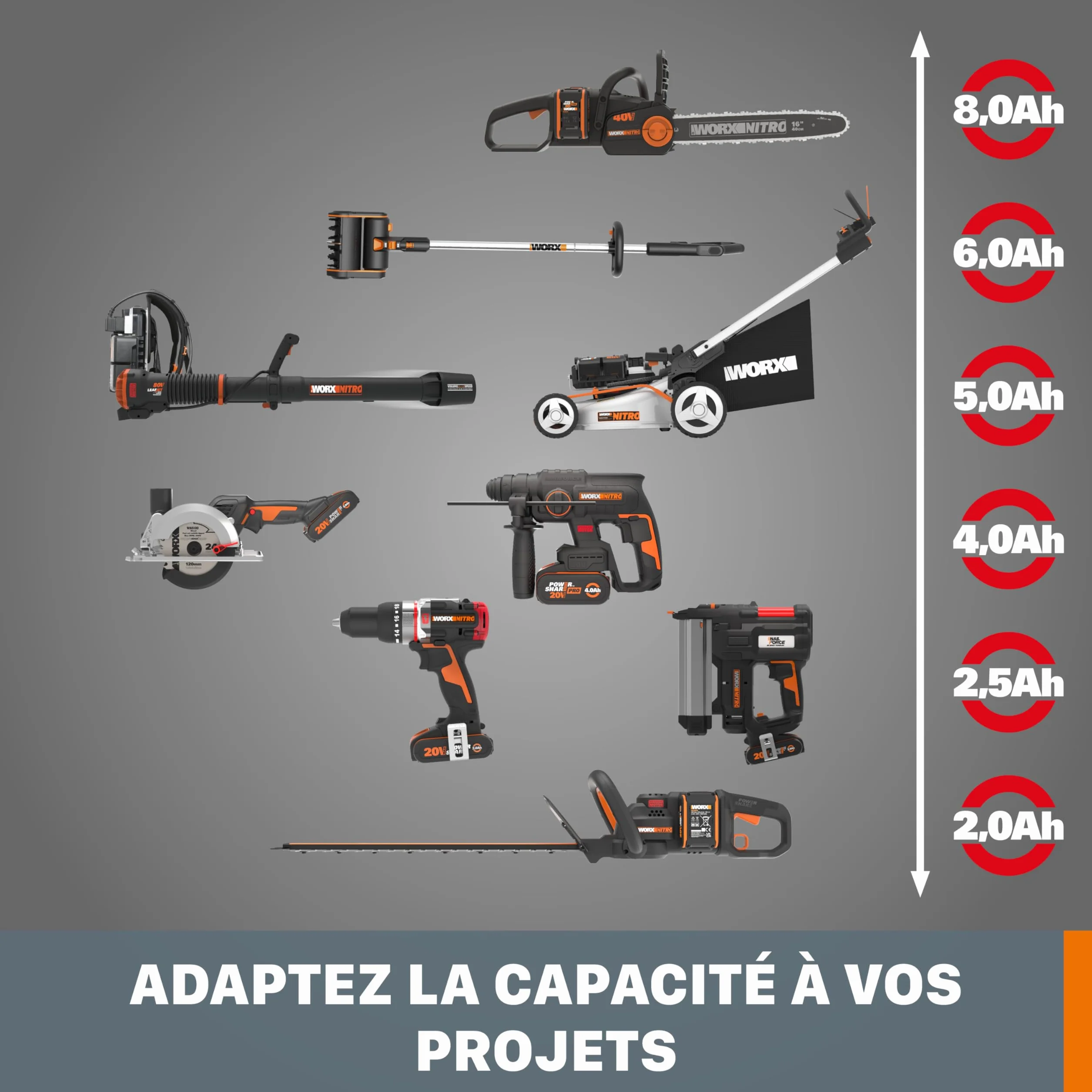 WORX Batterie Powershare Pro Lithium-Ion 20V 2Ah WA3639 Compatible Outils PowerShare