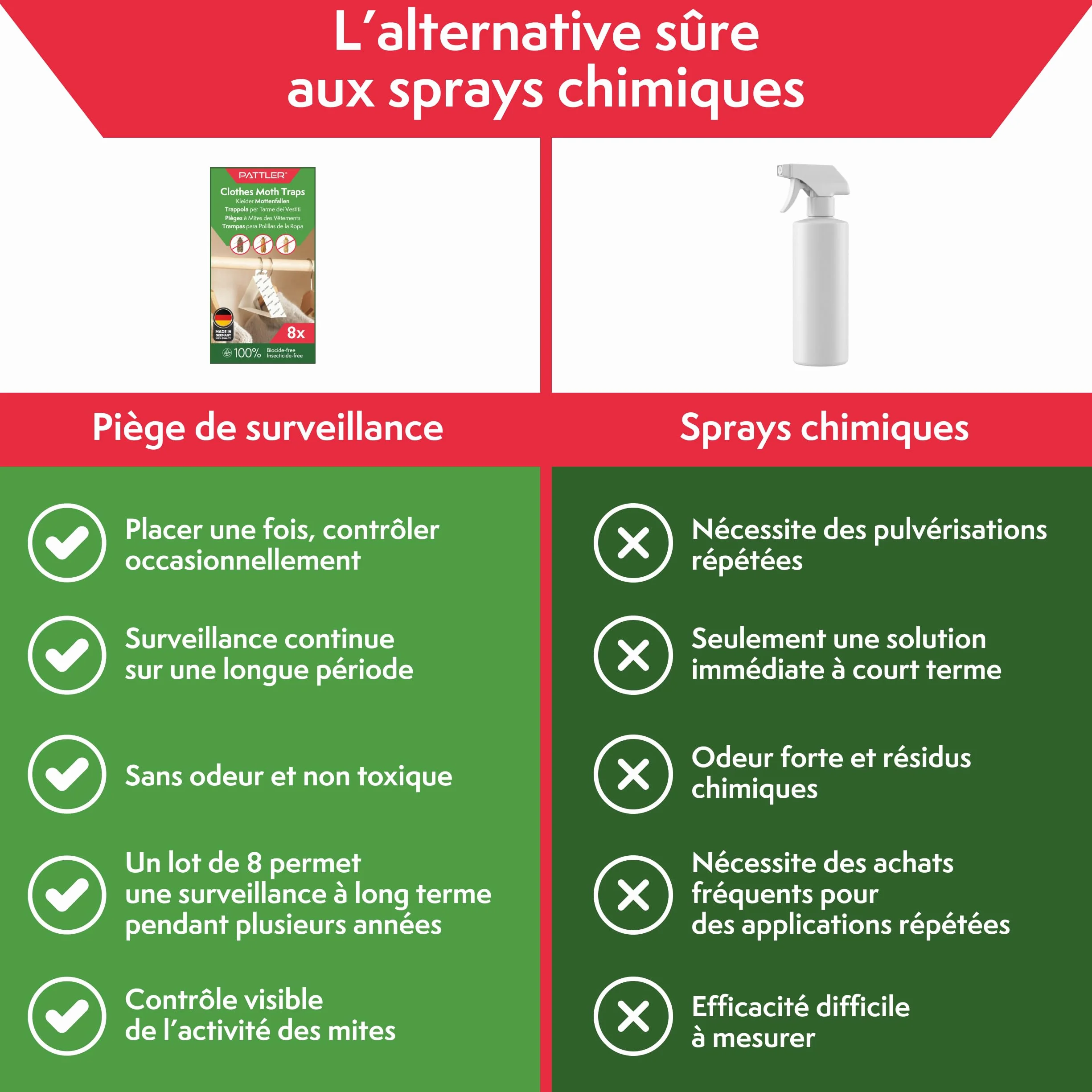 PATTLER Anti Mites Textiles avec Phéromones - 8 Pièces. Protection Anti Mites Vetements pour Armoire Vetement et Penderie, Pièges Adhésifs pour la Détection et Le Contrôle des Mites Textiles.