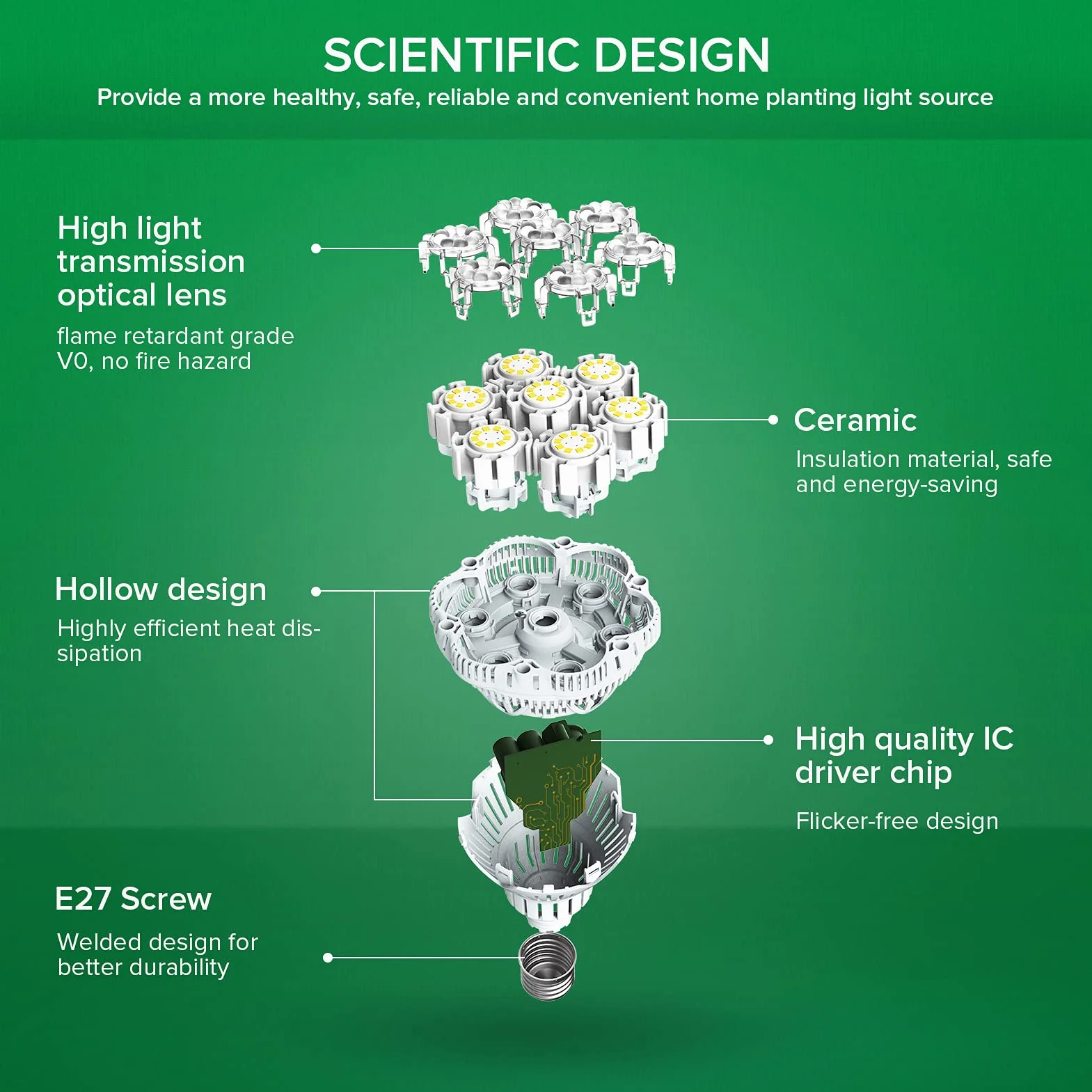 SANSI Ampoule Horticole LED E27 36W Spectre Complet Lampe de Culture Plante PPF 65 μmol/s 2x4 sq ft