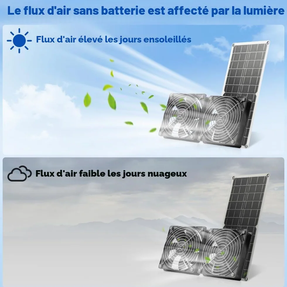 Ventilateur solaire 15 W panneau solaire résistant aux intempéries pour poulaillers serres hangars
