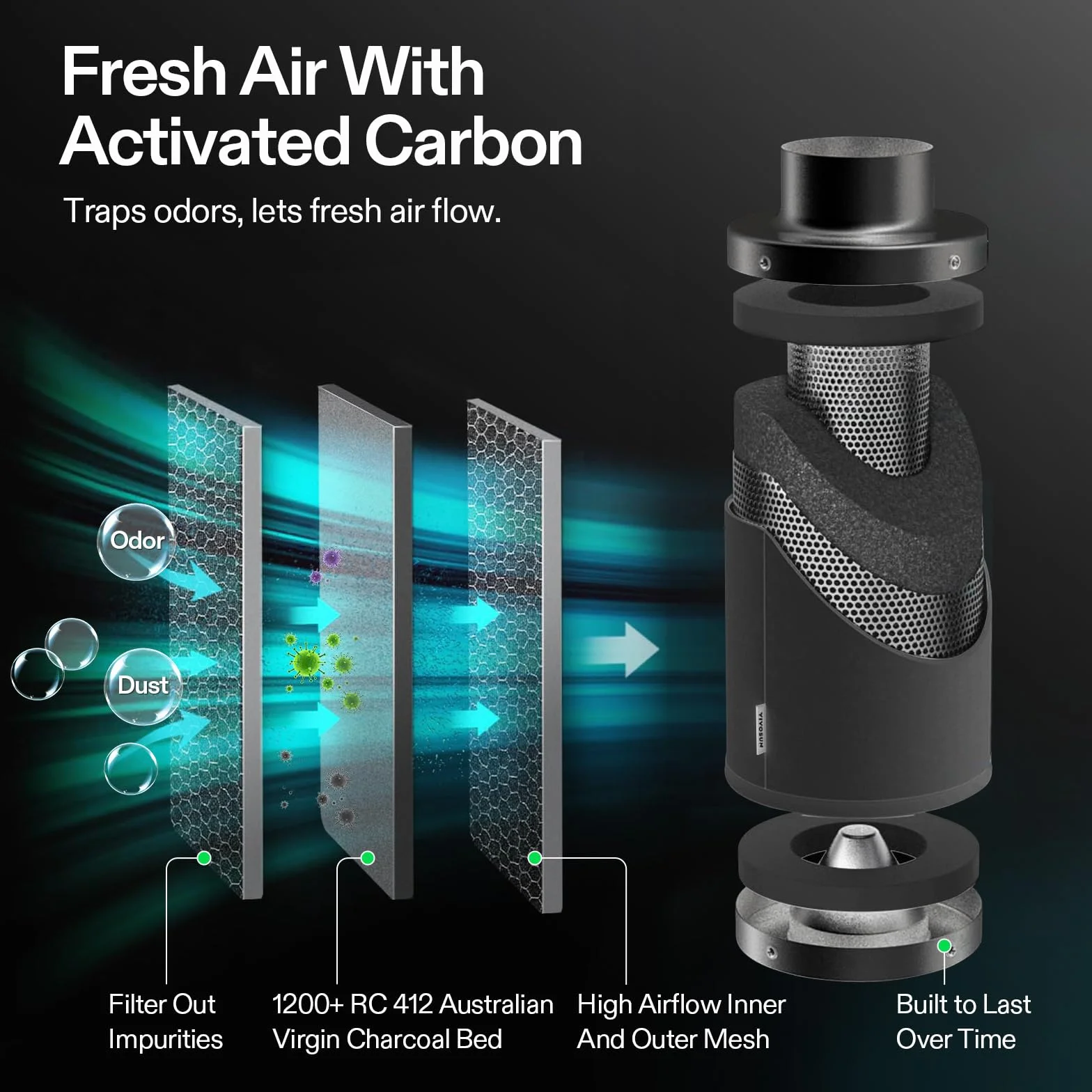 VIVOSUN AeroZesh G4 Kit de filtration d'air intelligent 10,2 cm ventilateur conduit en ligne contrôleur vitesse E12 filtre charbon conduit 2,4 m
