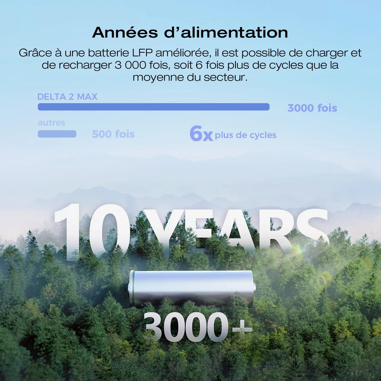 Station électrique portable EcoFlow DELTA 2 Max, capacité 2048Wh, batterie LFP, recharge rapide, seuls quelques petits défauts dans l'emballage, le produit n'a pas été utilisé(Reconditionné)