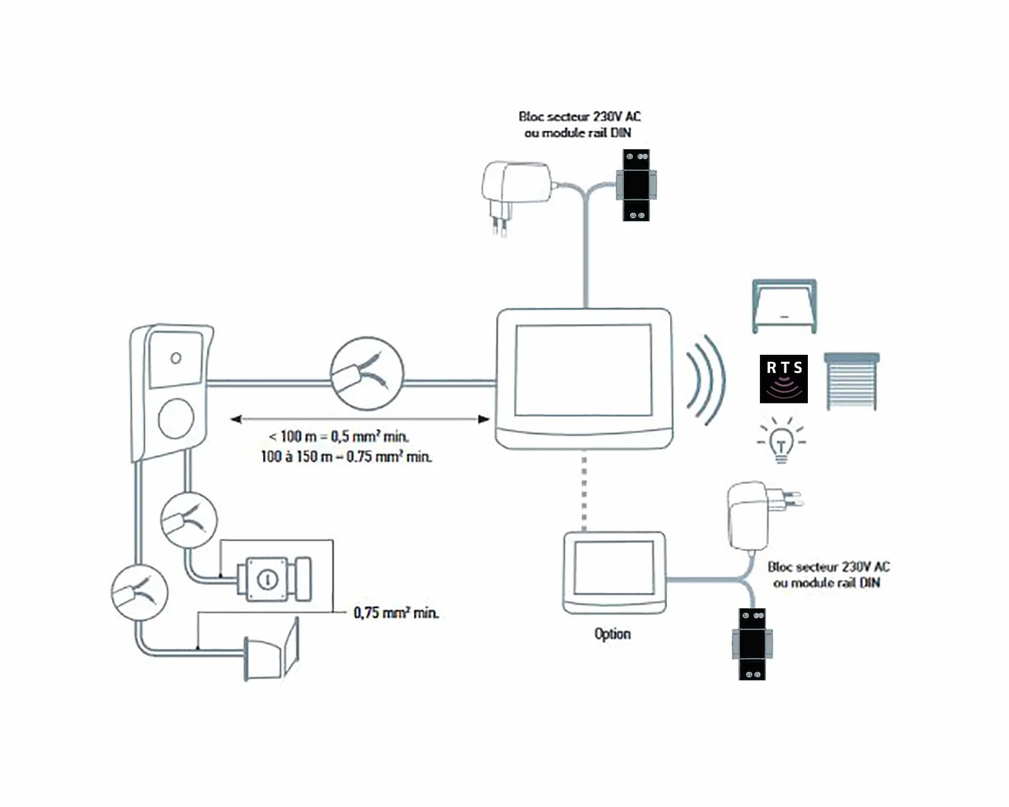 Somfy Module d'alimentation Rail-DIN pour Visiophones V100+ V350 V500
