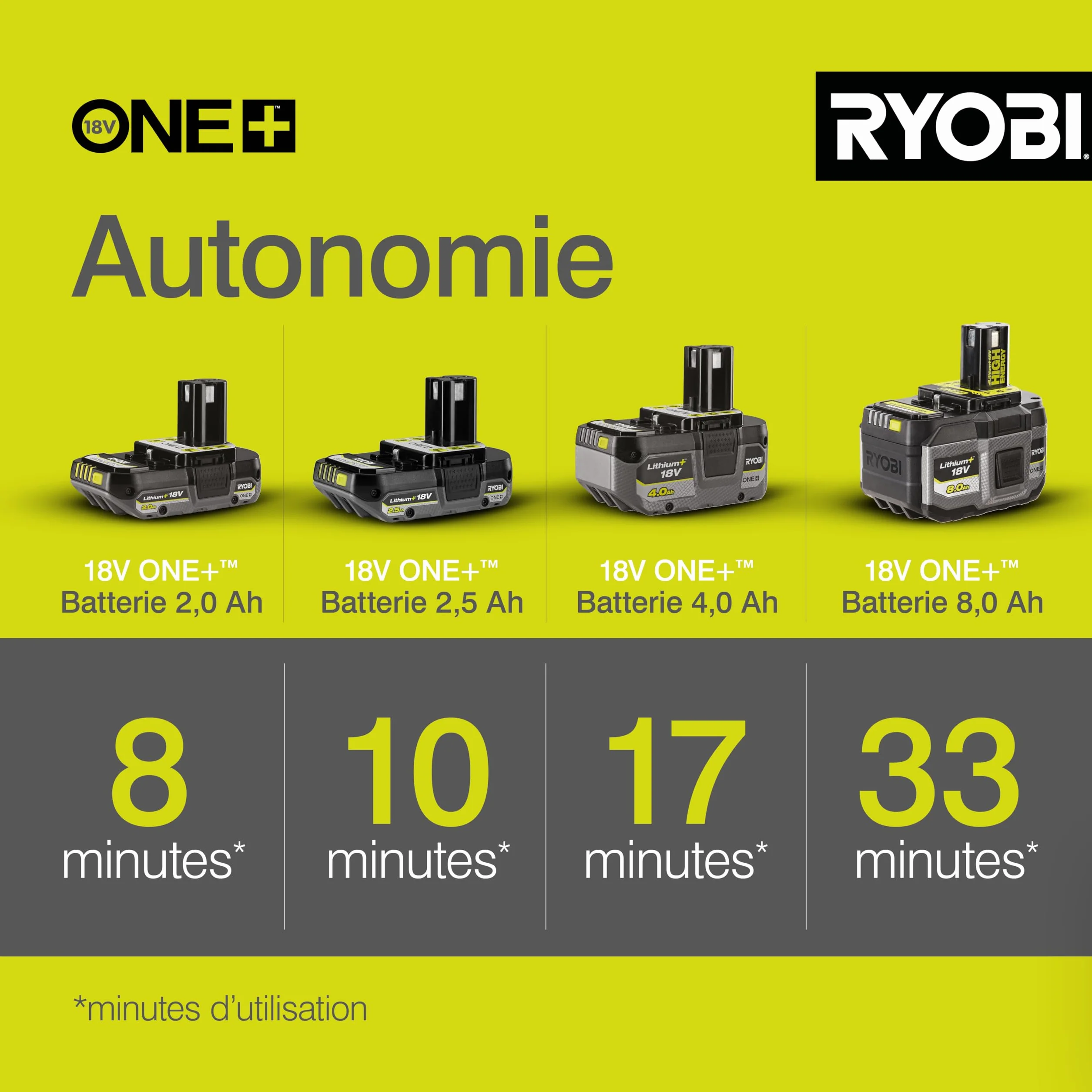 RYOBI Souffleur sans Fil 18V One+ OBL1820S 245km/h Léger Compact