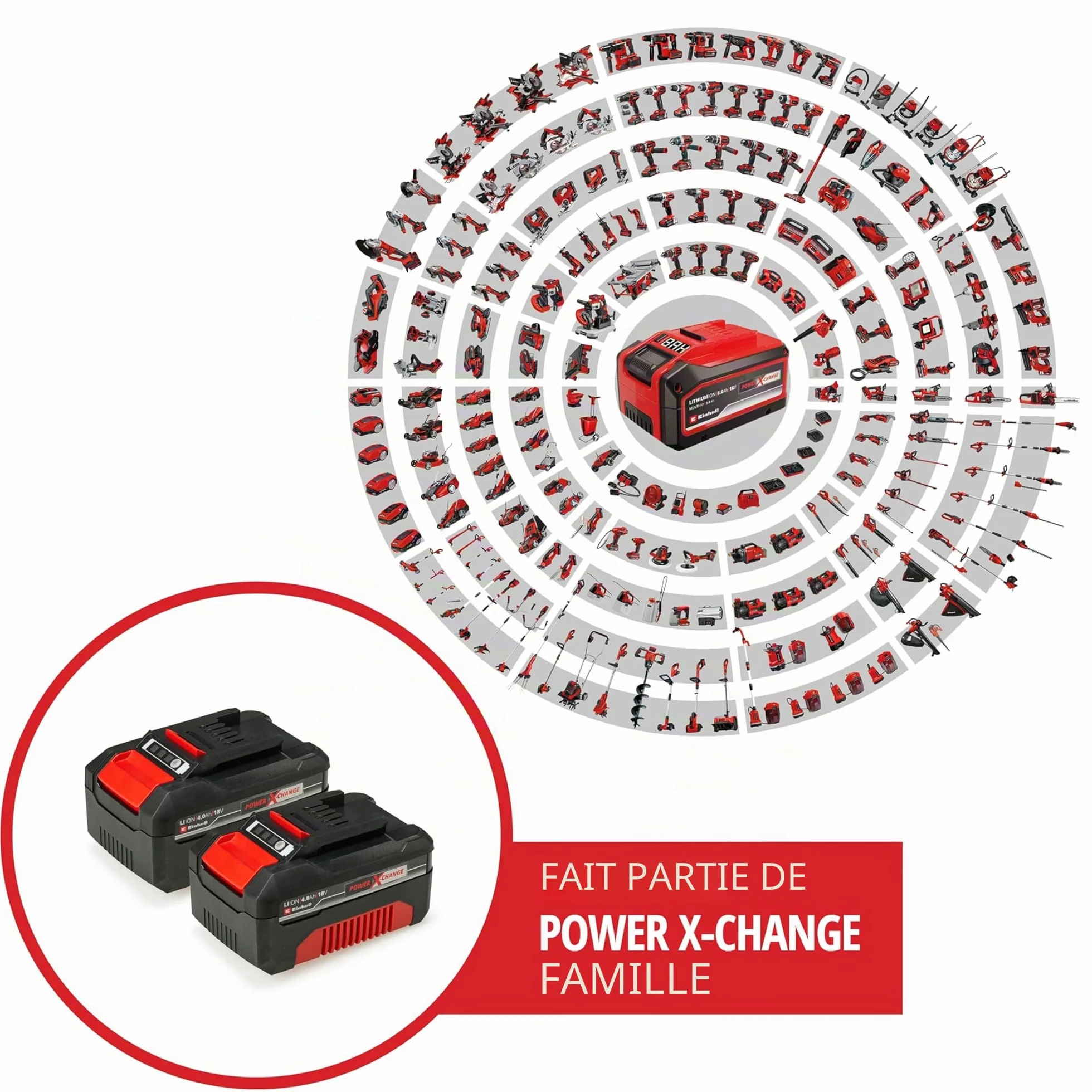 Einhell Système à double batterie 4,0 Ah Twinpack Power X-Change Li-Ion 18V 2x 4,0 Ah PXC