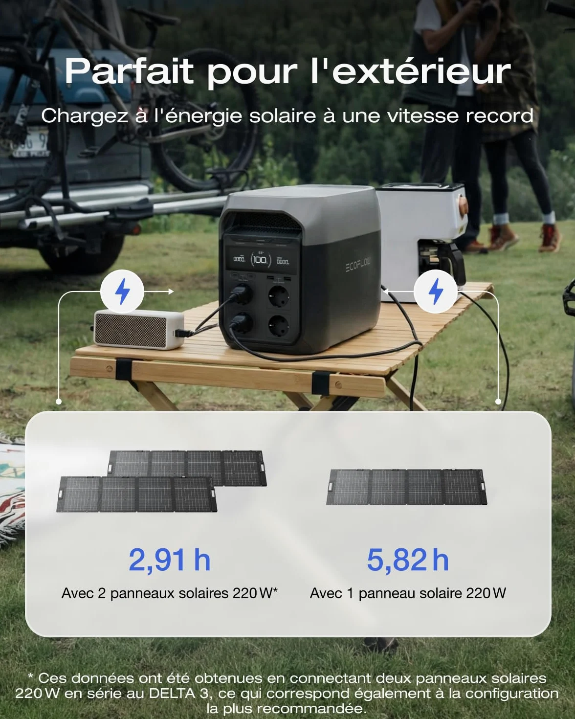 EF EcoFlow Générateur solaire DELTA 3 avec panneau solaire 220W, 500 W d'entrée PV, cellules LiFePO4, 1024 Wh de capacité, station électrique pour domestique, camping et RV