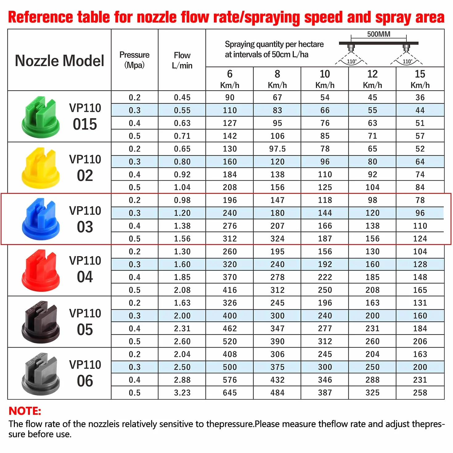 VooGenzek 30 Pièces Buses de Pulvérisation en Plastique à 110 Degrés, Buses de Pulvérisation à Ventilateur Plat, pour Vaporisation Désherbage, Bleu