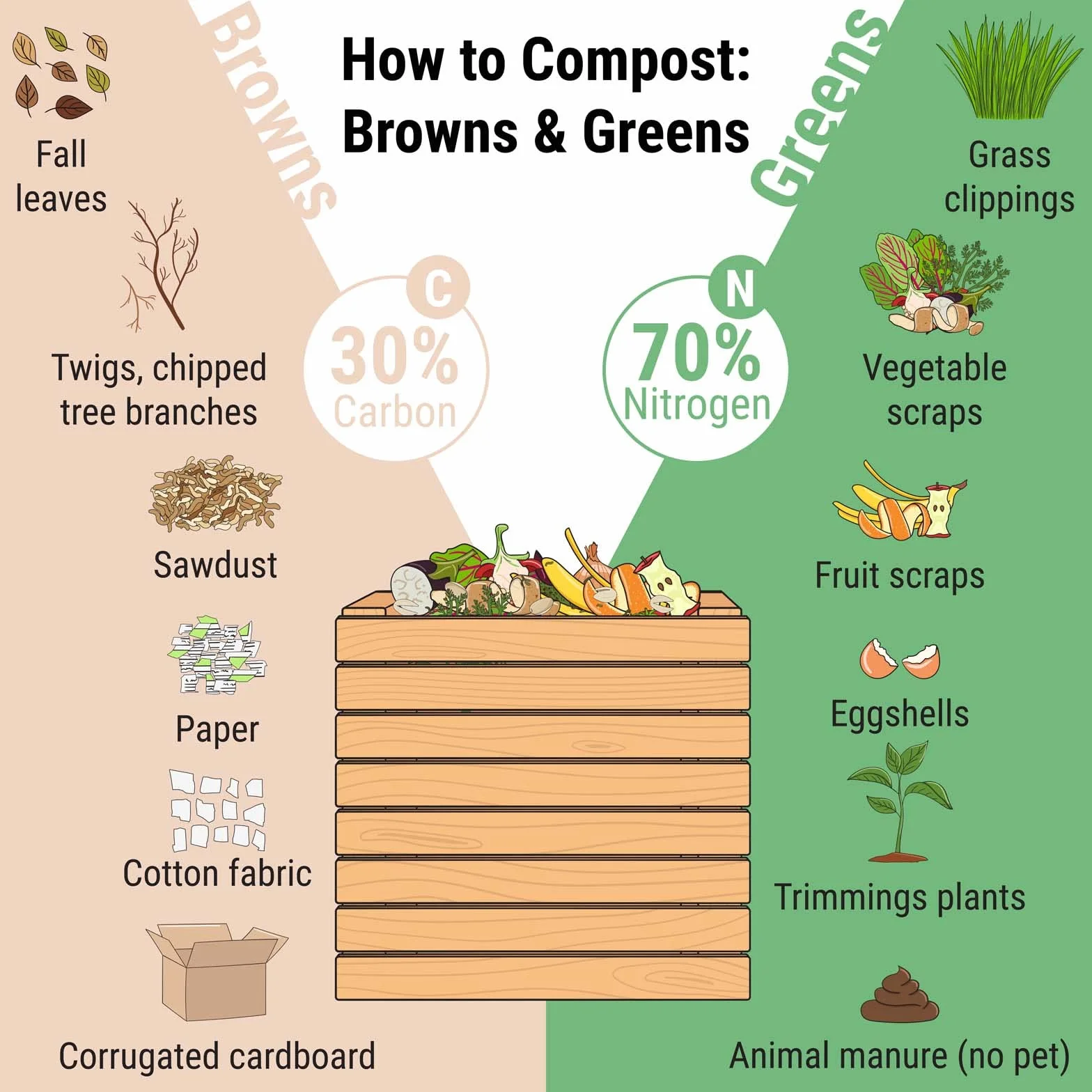 Wiltec Composteur de Jardin – 100 x 100 x 80 cm – capacité de 800 L – Bac à Compost à Grille métallique Procédé Ouvert pour Recyclage et Sol Fertile