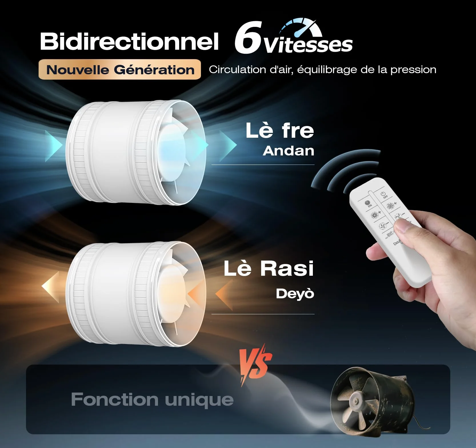 Ventilateur de Conduit Bidirectionnel, 6 Vitesses, Télécommande – Ventilateur Silencieux Puissant avec Protection Contre la Surchauffe, VMC Salle de Bain WC Serre Tente, Extracteur d'air 100mm