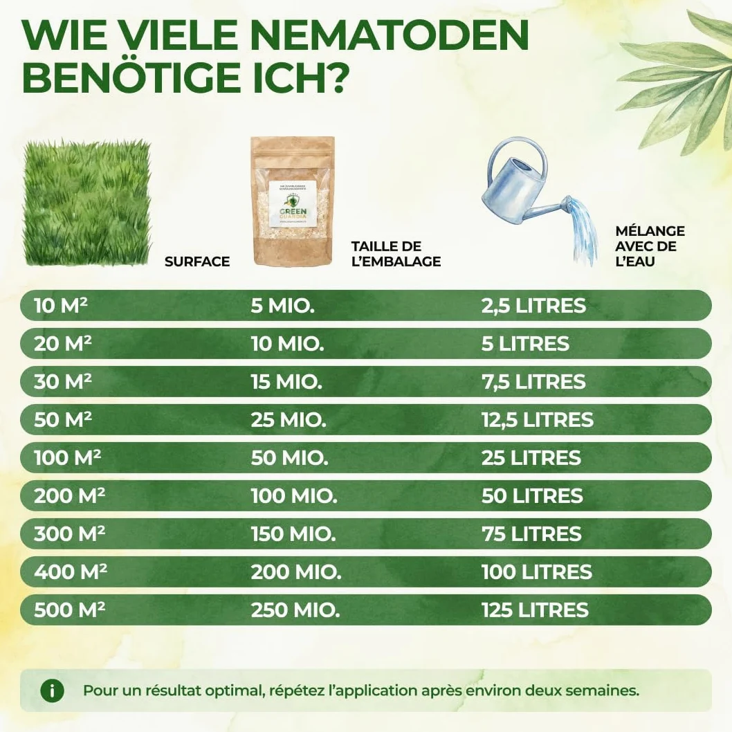 GREEN GUARDIA Super Nématodes SC contre les grillades de taupes, les becs des prairies et les terres extérieures – 200 millions (400 m²) – Produit biologique pour lutter efficacement contre les