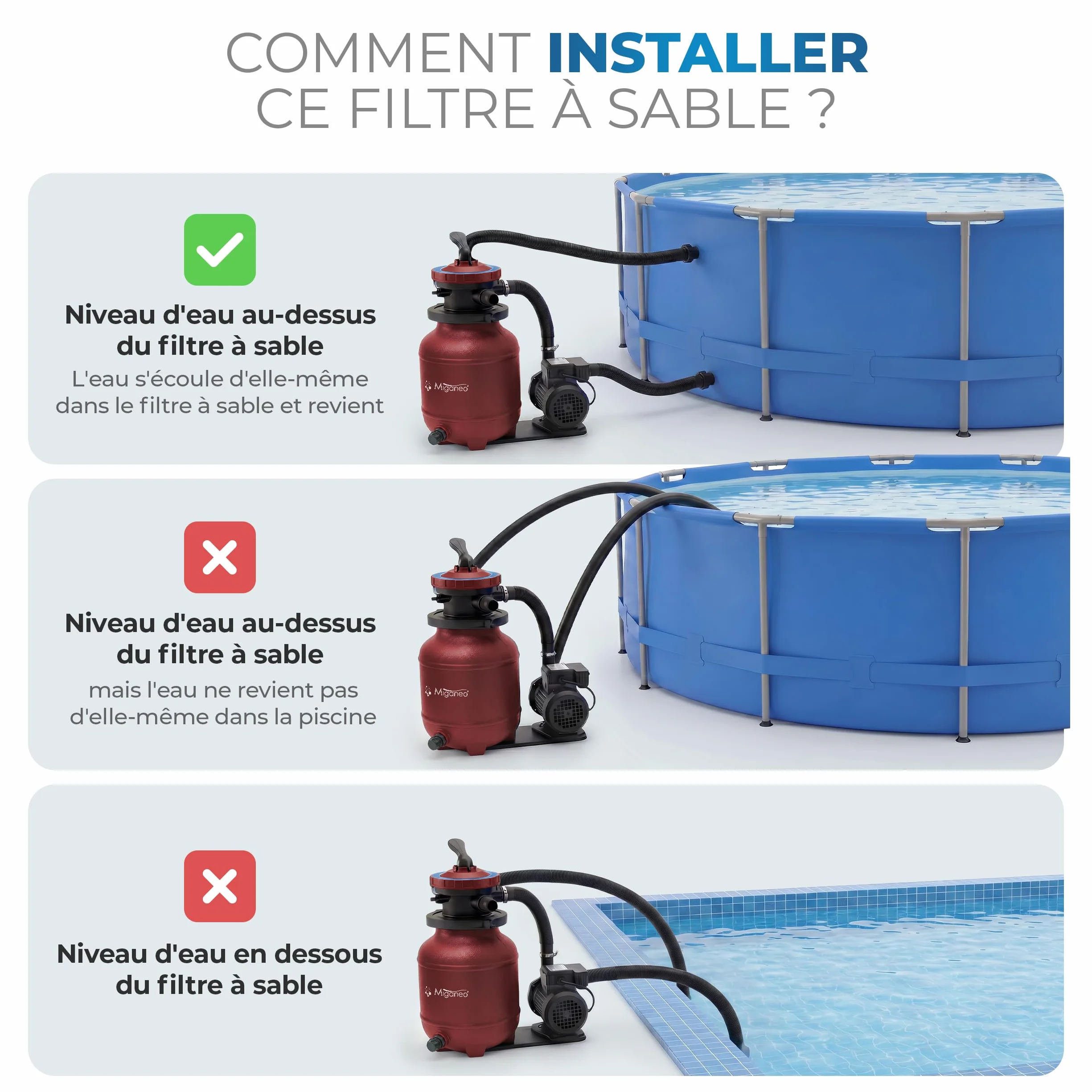 Miganeo Speed Clean Dynamic 6500 Système de filtration à sable Rouge Puissance de la pompe 4 500 l/h Capacité du filtre 3 900 l/h Système de filtration pour piscines jusqu'à 19 000 litres Économie