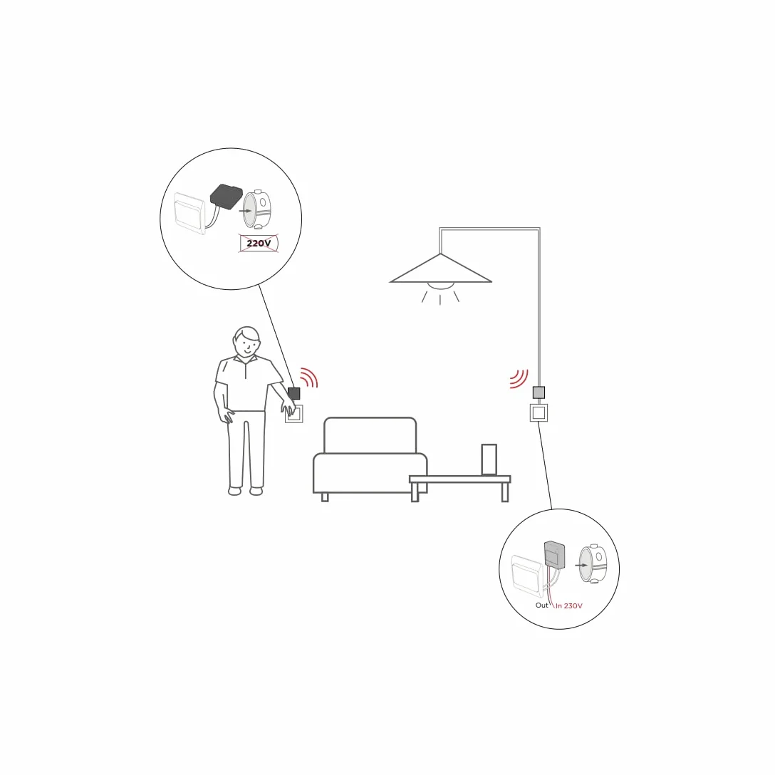 DiO Connected Home Kit interrupteur va et vient récepteur émetteur 250W Blanc