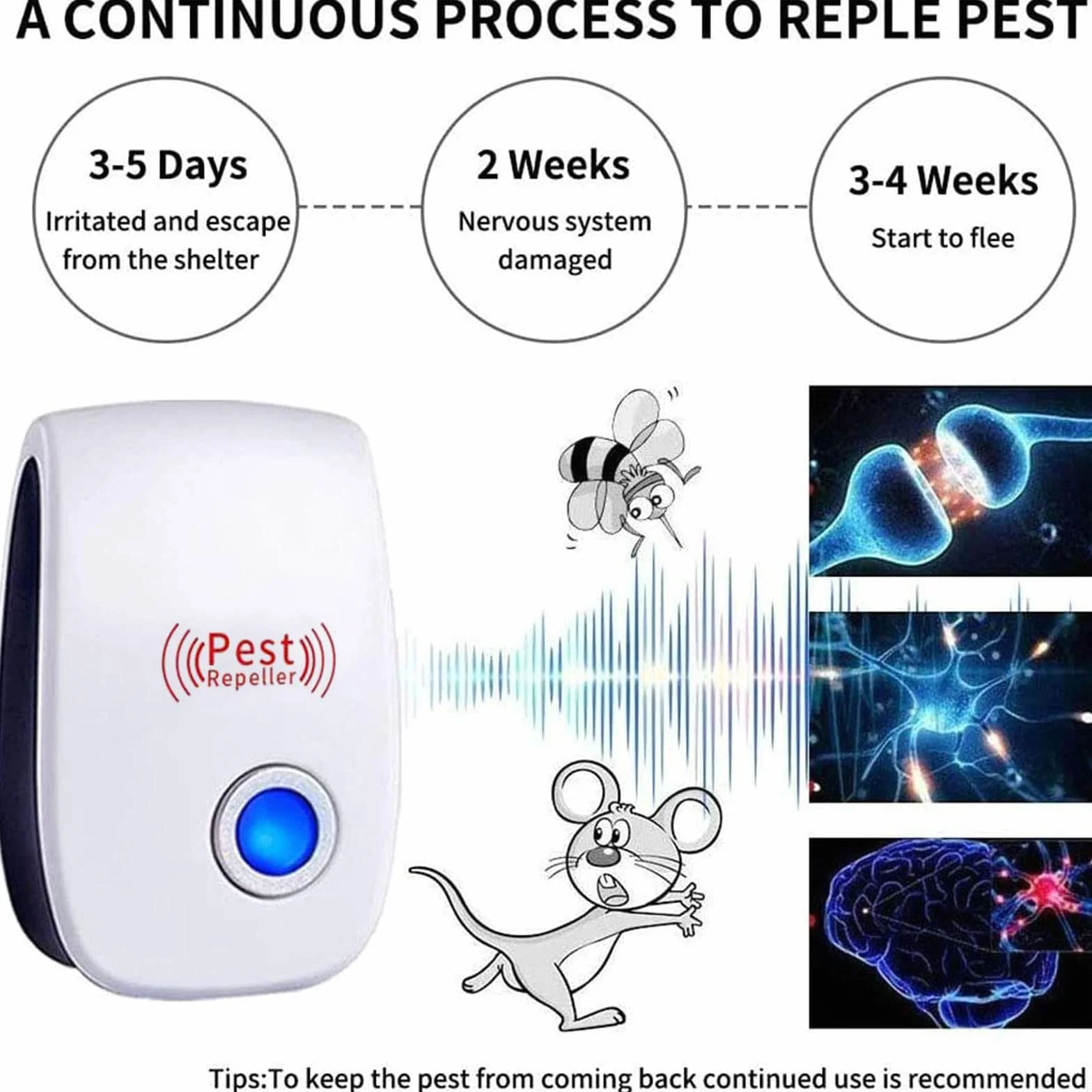 Répulsif Ultrason Anti-Rongeurs Insectes, Contre Les Insectes & Intérieur Répulsif Électronique Anti Souris, Moustiques, Cafards, Rats, Fourmis, Araignées (4 Pack)