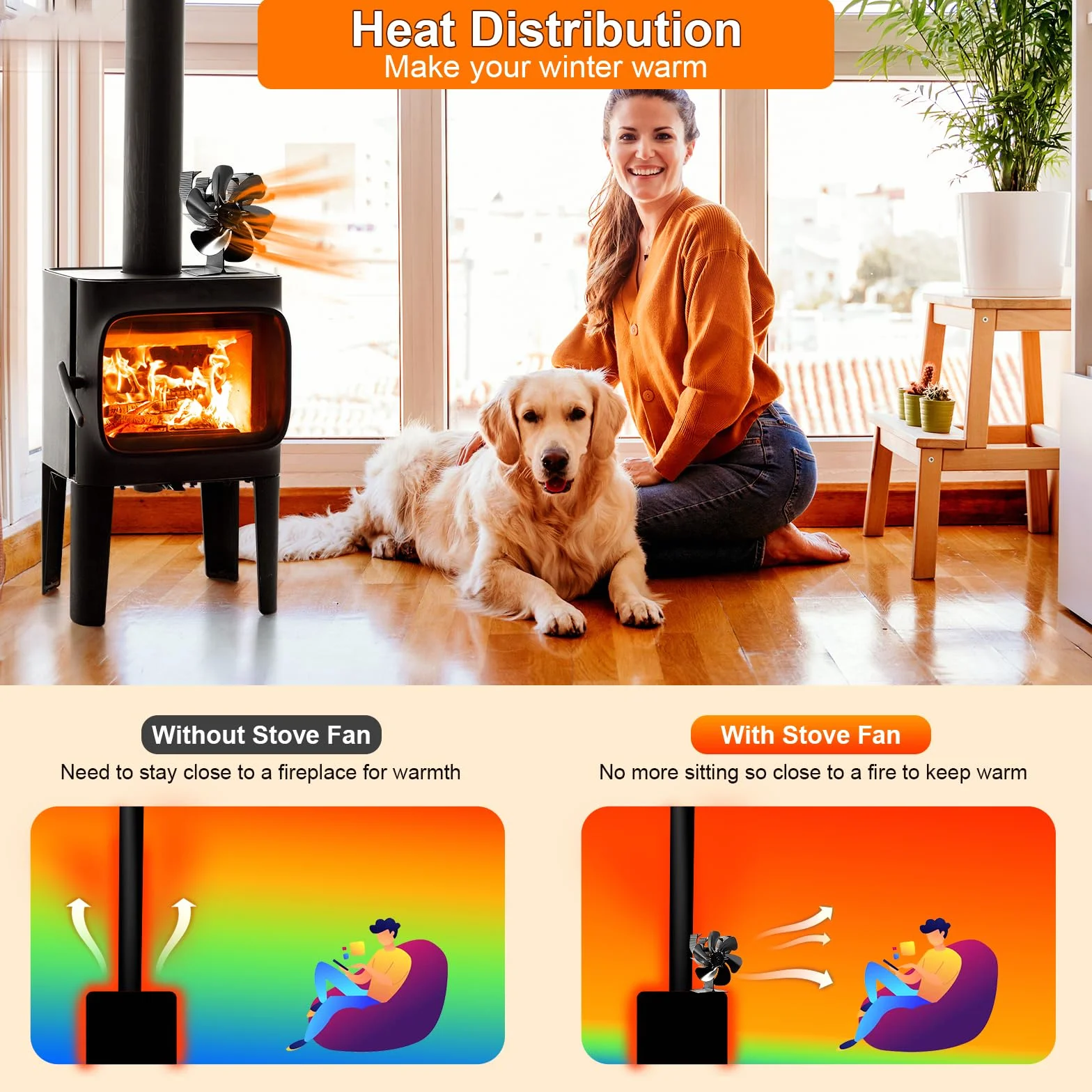 Ventilateur Poêle à Bois 6 Pales avec Thermomètre, Cheminée Alimenté par la Chaleur