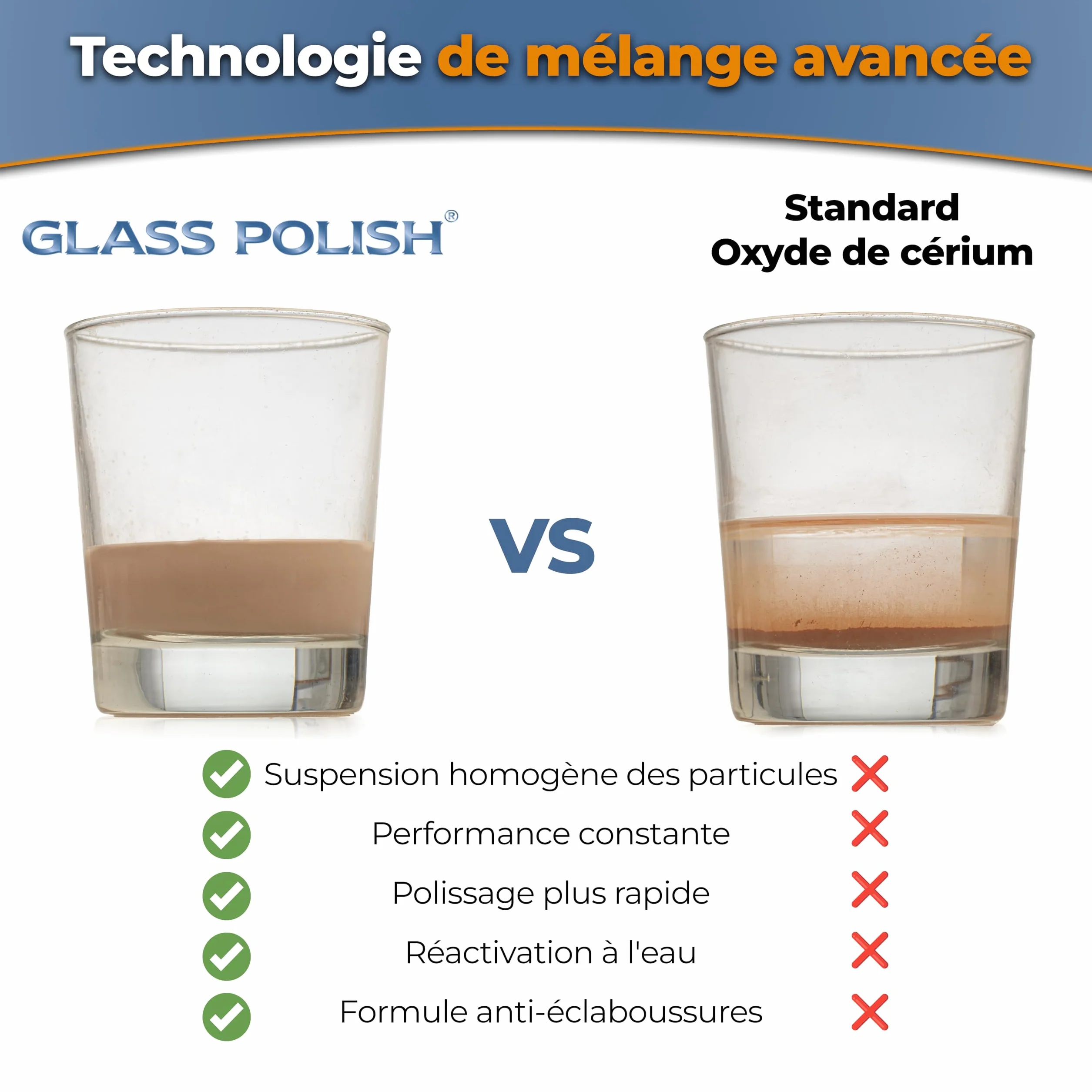 GLASS POLISH 250 g Cerium Oxide 85% Pur 3,5 Microns Composé de Polissage de Verre
