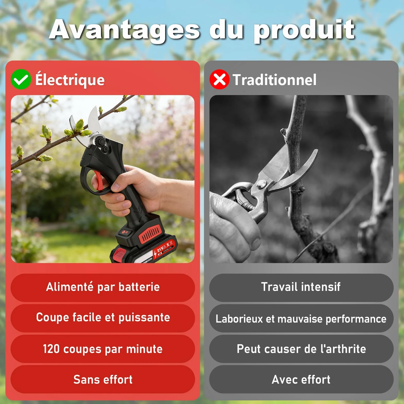 Secateur Electrique sans Fil,30mm Sécateur électrique,21V,2 * 2.0Ah Batteries,Moteur sans Balais,1*Lame de Rechange,0,9 kg Corps Léger, Idéal pour Tailler les Branches dans Jardins, Vergers et Fermes