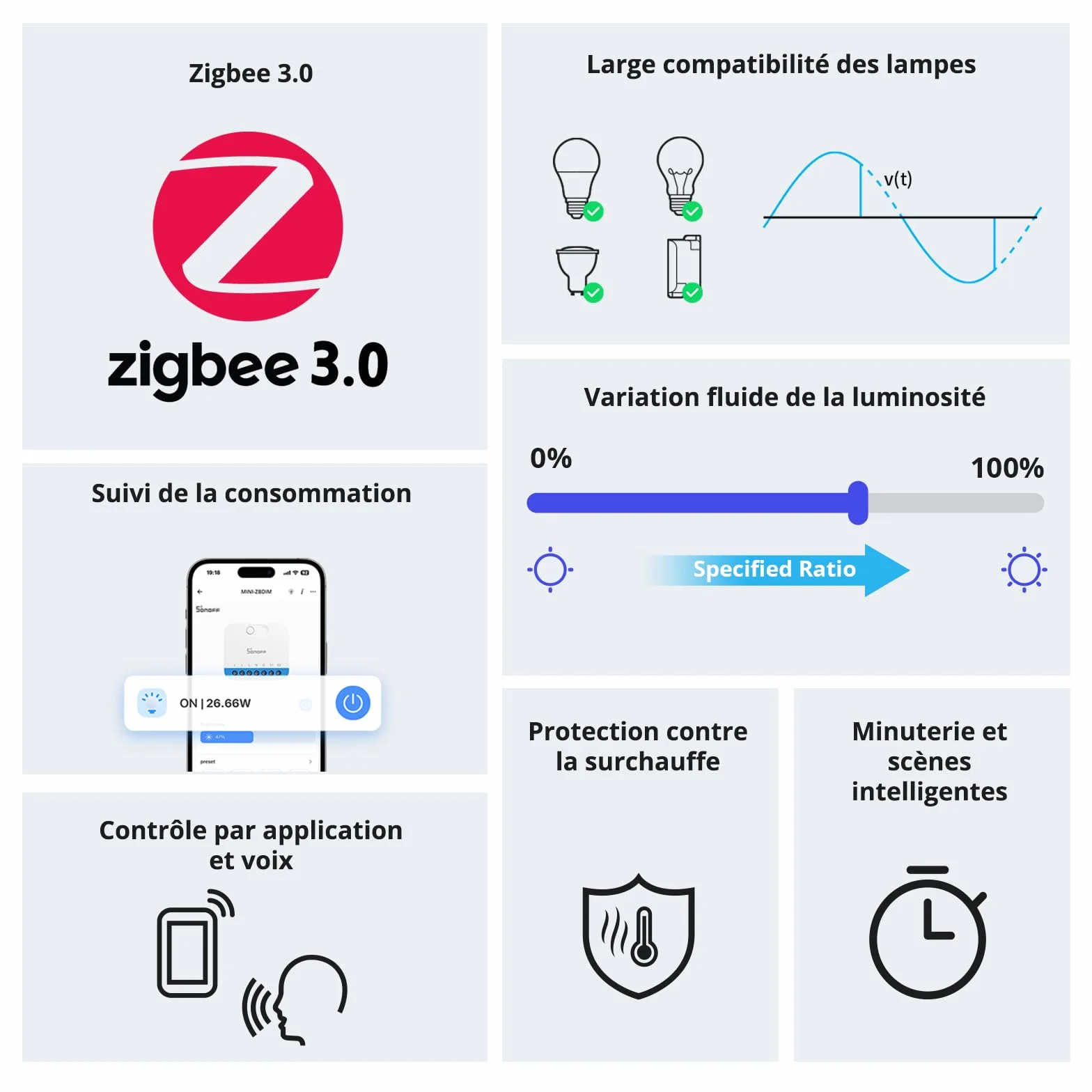 SONOFF Mini DIM Zigbee variateur LED interrupteur Zigbee 3.0 conducteur neutre nécessaire
