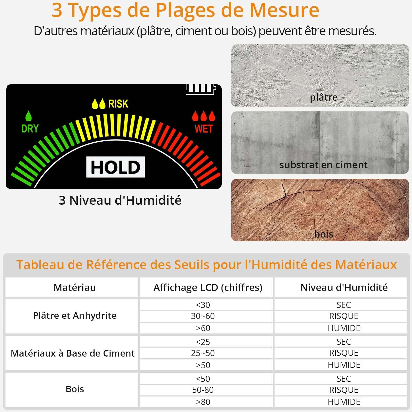 Neoteck Humidimètre Non Destructif USB Rechargeable Profondeur 5-40mm Détecteur Humidité avec Alarme Sonore pour Murs Bois Béton