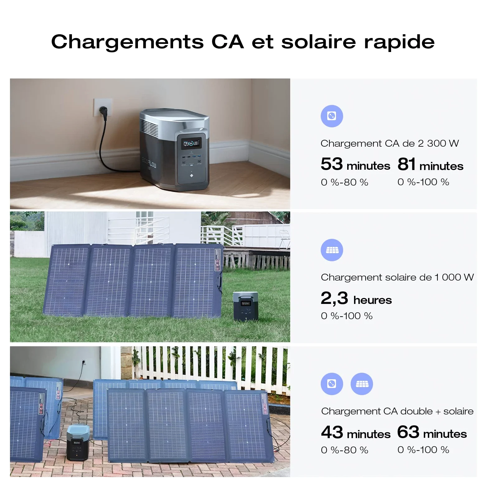 Station électrique portable EcoFlow DELTA 2 Max, capacité 2048Wh, batterie LFP, recharge rapide, seuls quelques petits défauts dans l'emballage, le produit n'a pas été utilisé(Reconditionné)