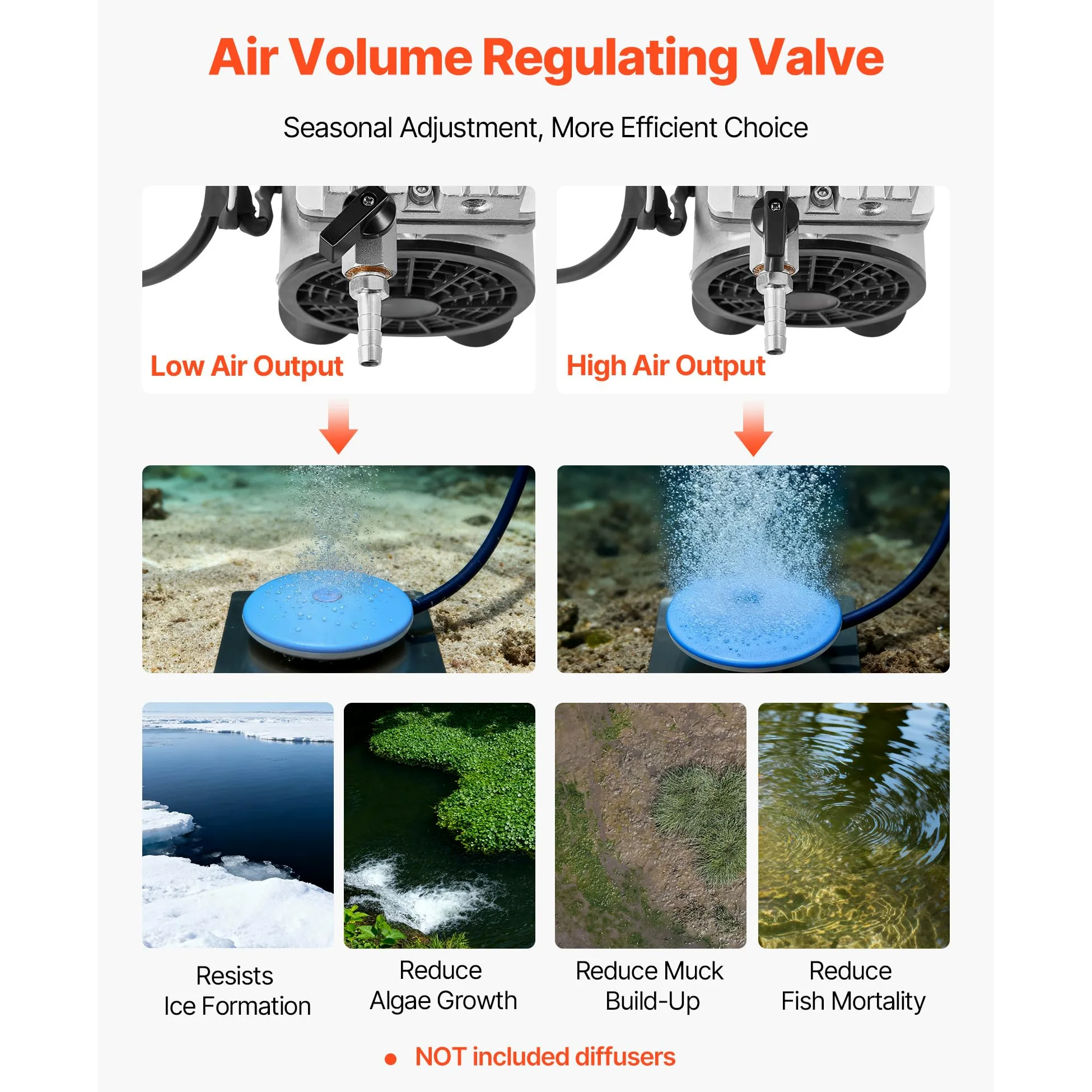 VEVOR Aérateur de Bassin 590 W Système d'Aération Lac jusqu'à 1,2 hectare Pompe à Air Étang Extérieure pour Circulation Oxygène en Eau Profonde, avec Protection Contre Surchauffe, Clapet Anti-retour