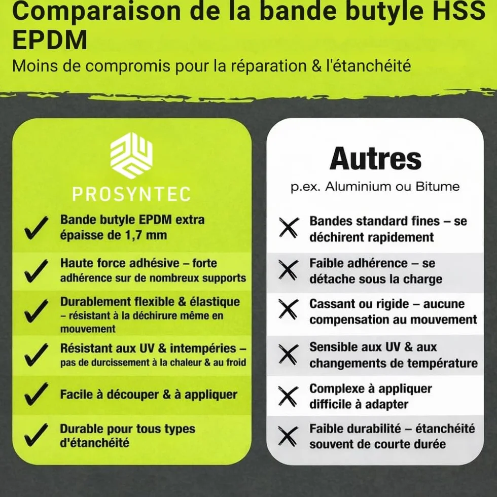 Bande d’Étanchéité EPDM Butyl - Ruban Étanchéité Extérieur - noir (5cm x 5m)