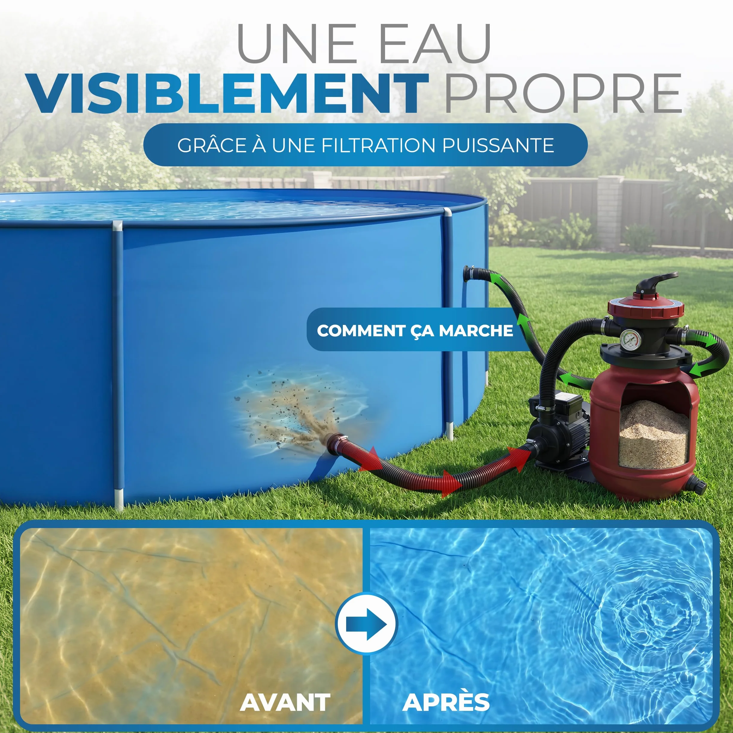 Miganeo Speed Clean Dynamic 6500 Système de filtration à sable Rouge Puissance de la pompe 4 500 l/h Capacité du filtre 3 900 l/h Système de filtration pour piscines jusqu'à 19 000 litres Économie