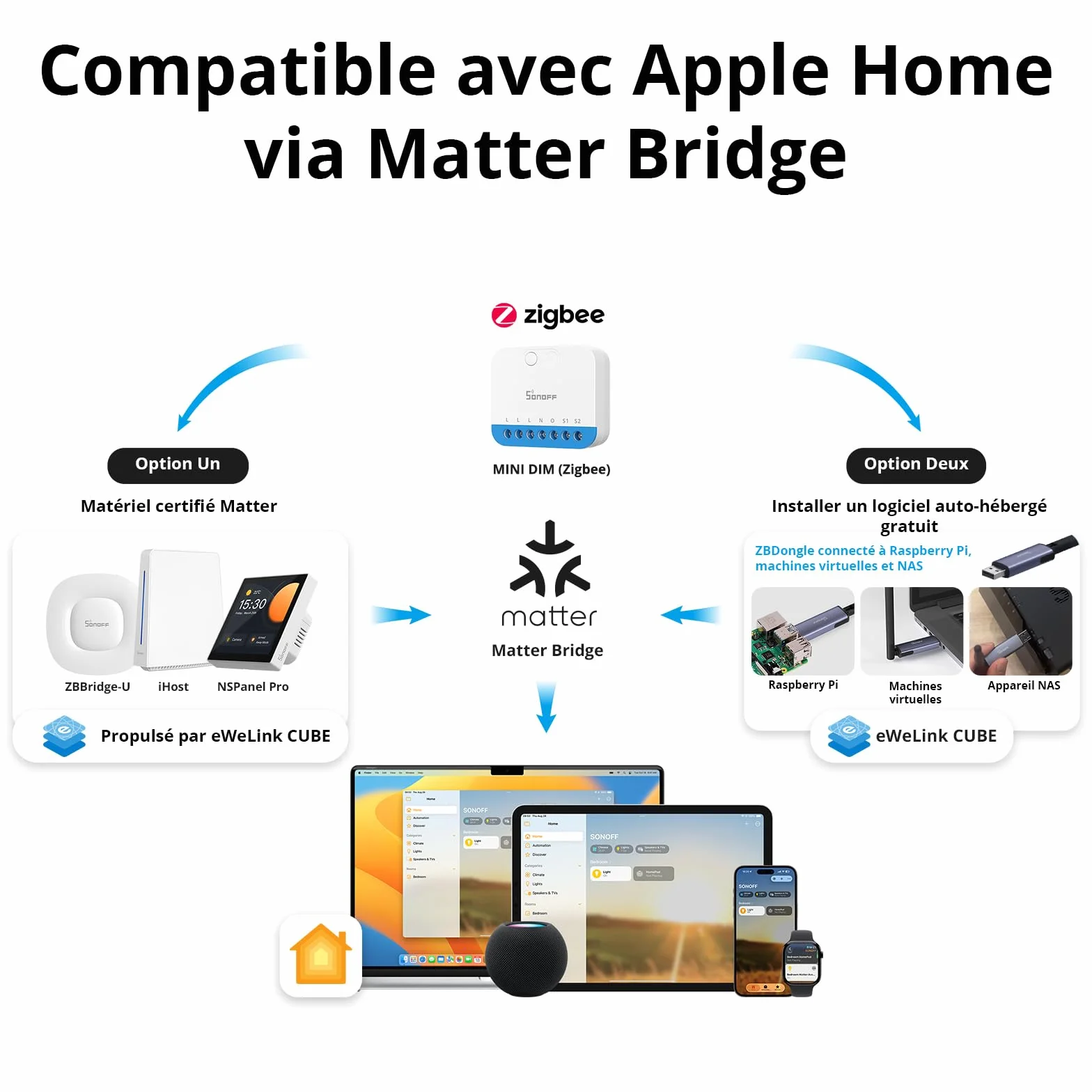 SONOFF Mini DIM Zigbee variateur LED interrupteur Zigbee 3.0 conducteur neutre nécessaire