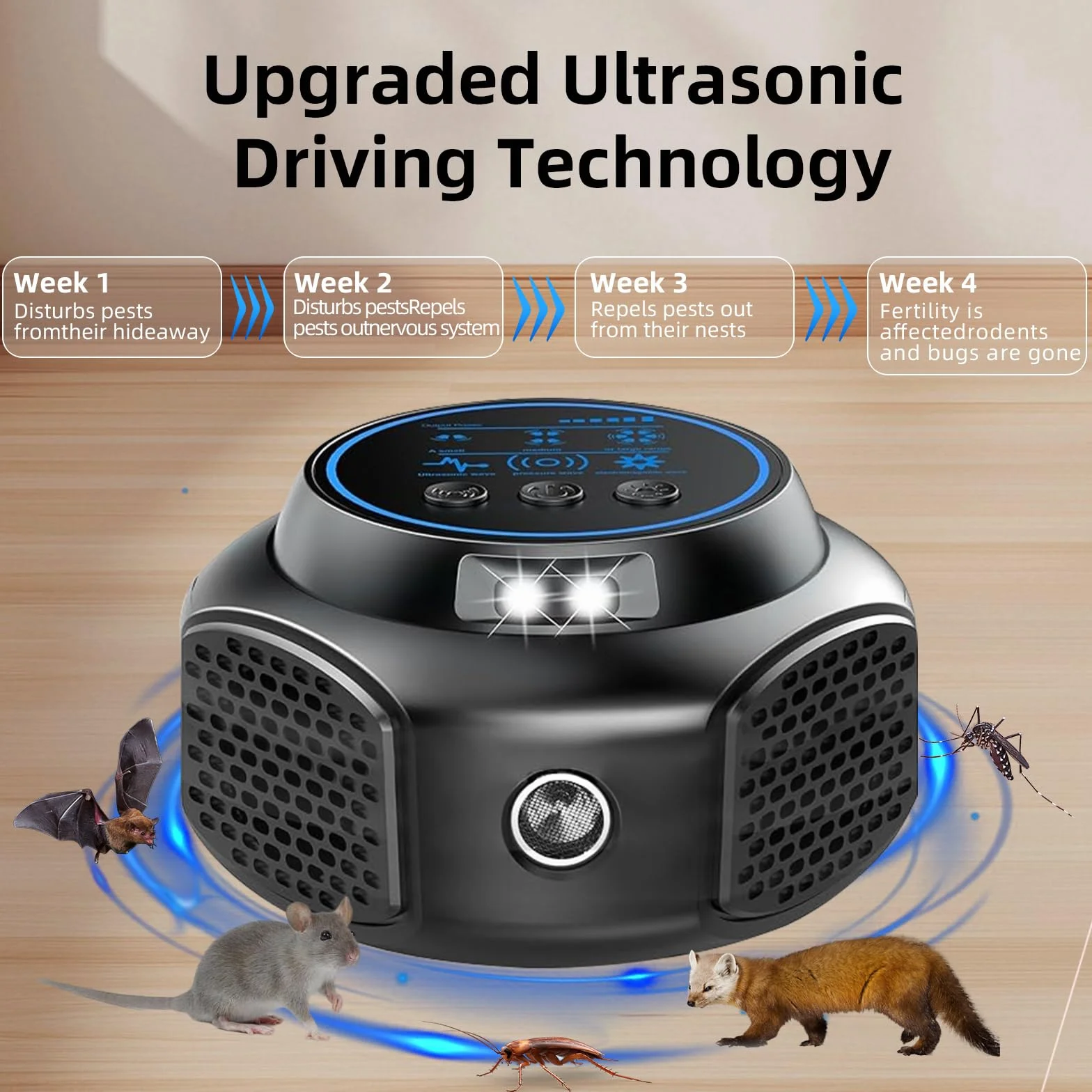 Ultrason Souris et Rats 360° Appareil Ultrason Souris avec Lumière LED Plug in Repulsif Souris Anti Rongeur pour Intérieur Protection et Anti Nuisibles Jardin