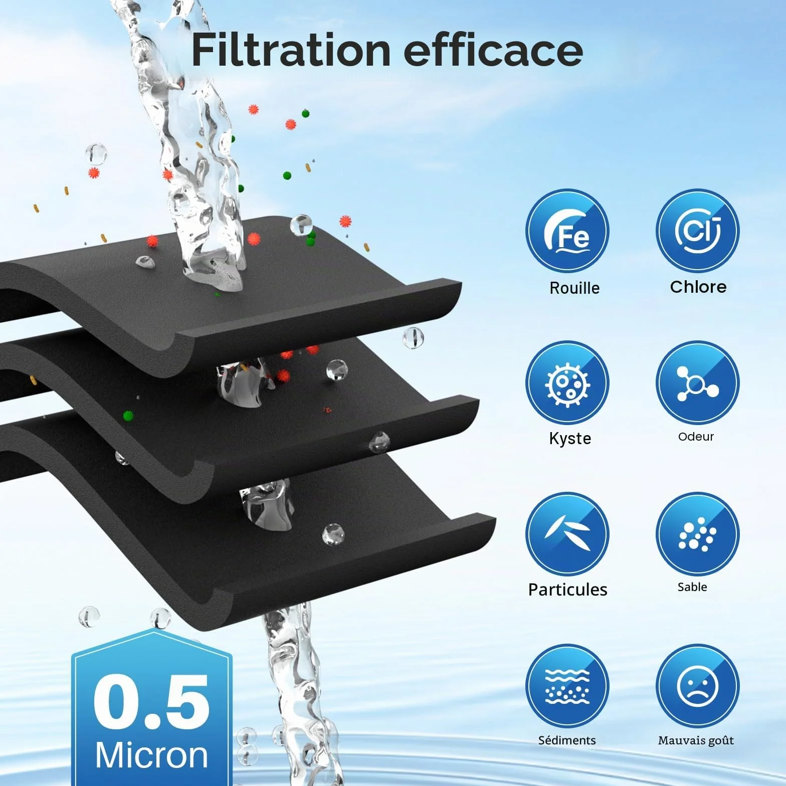 ICEPURE Filtre à eau pour réfrigérateur compatible Samsung DA29-10105J, DA99-02131B, 2 pièces