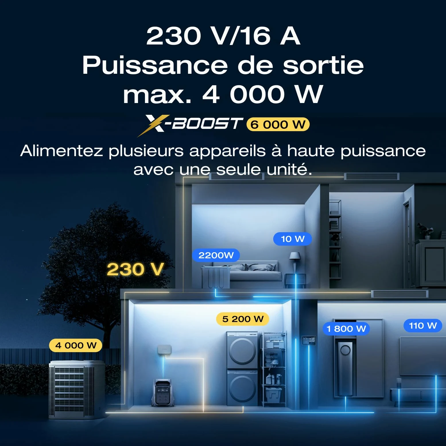 Station électrique portable EF ECOFLOW DELTA Pro 3, batterie LFP 4 096 Wh, extensible à 12 kWh, sortie CA 230 V 4 000 W, générateur solaire pour usage domestique, camping, urgences, camping-cars